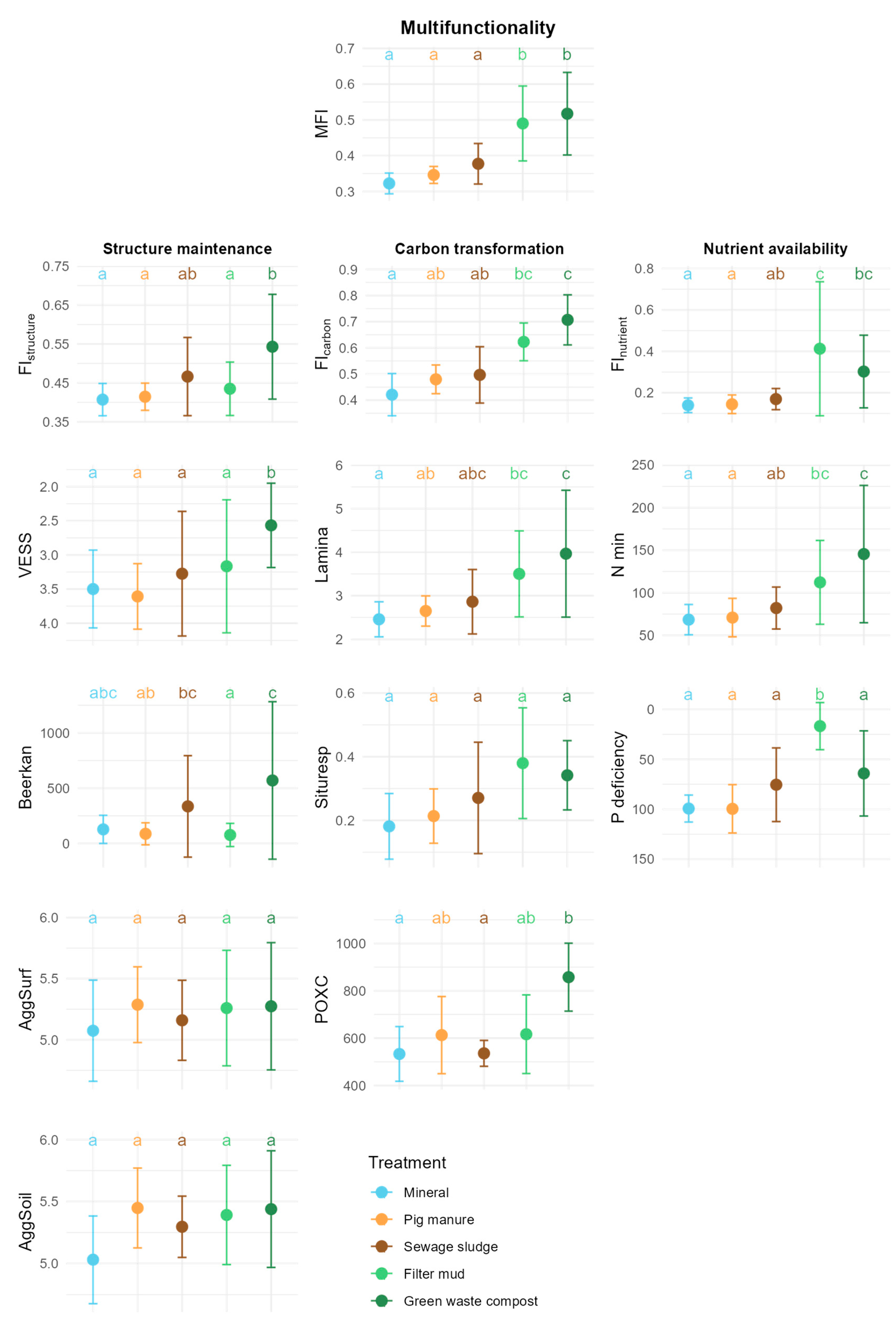 Agronomy 14 02475 g002
