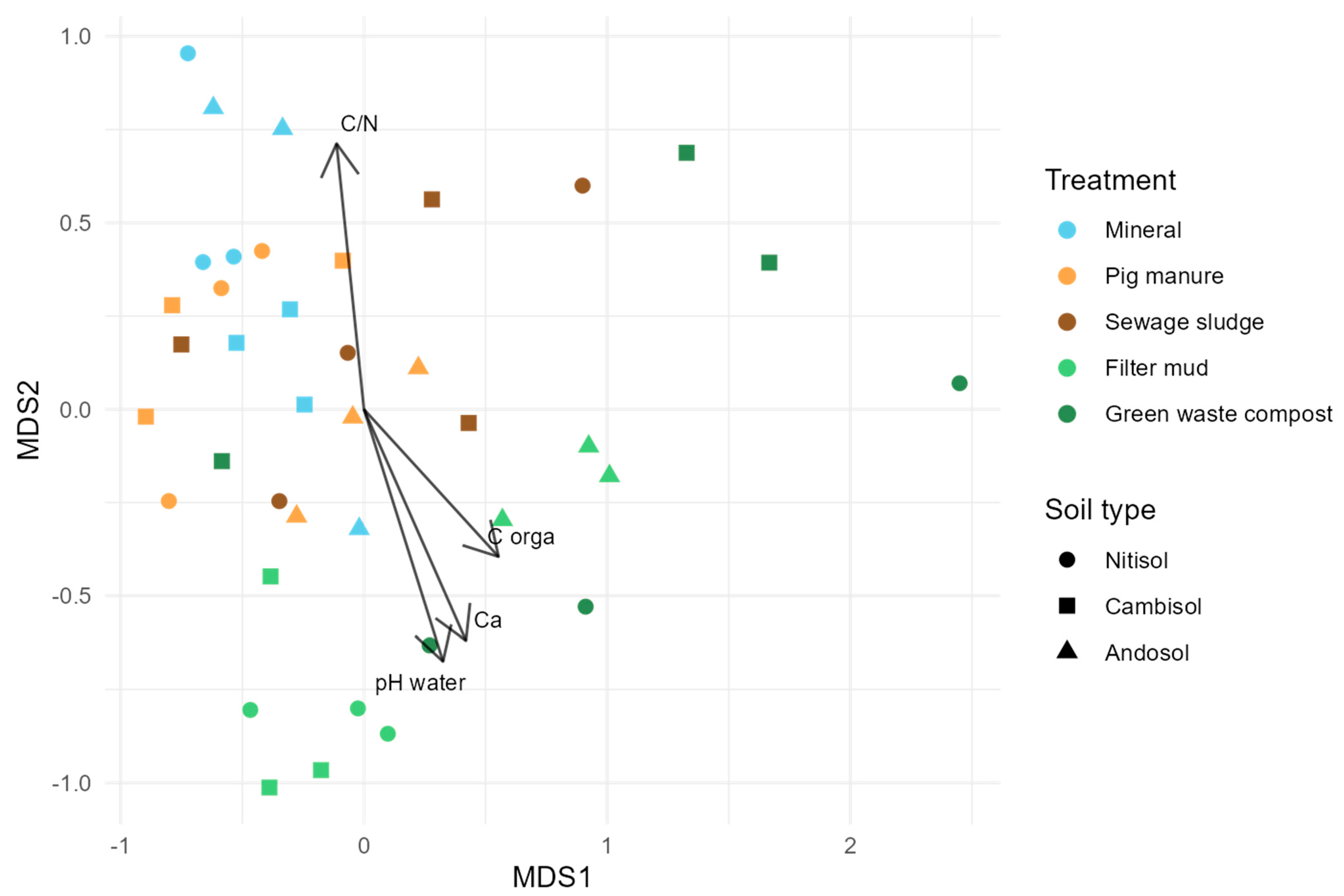 Agronomy 14 02475 g003