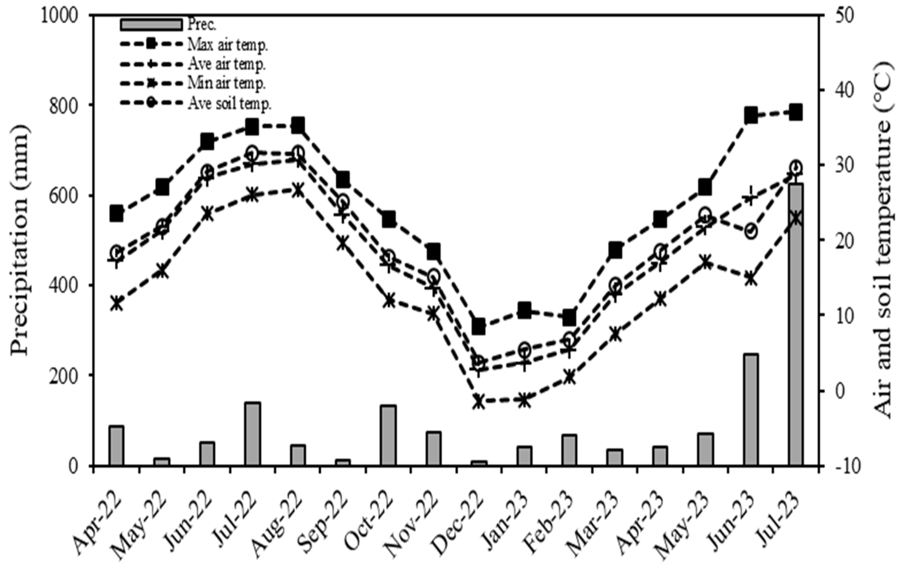 Agronomy 14 02476 g001