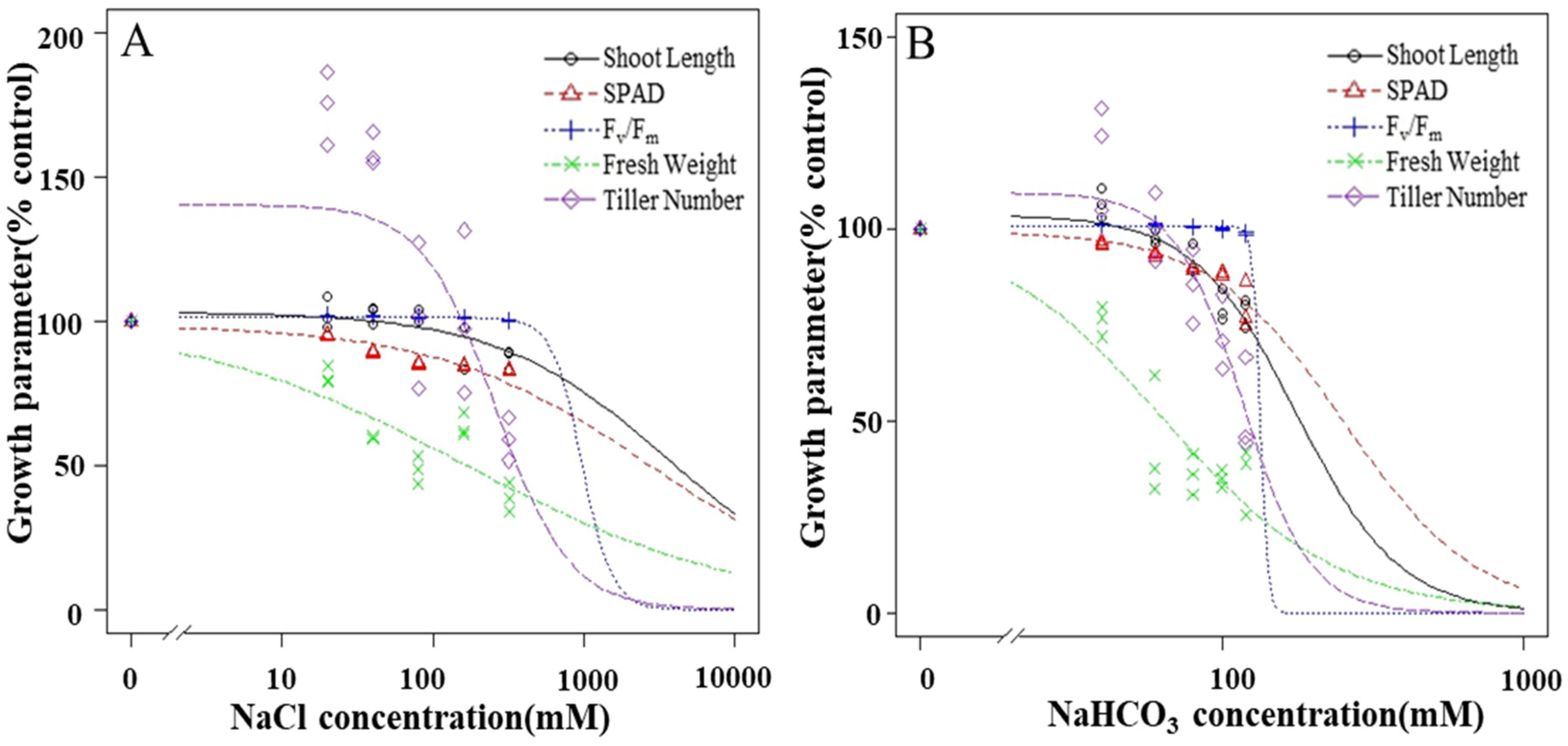 Agronomy 14 02476 g002