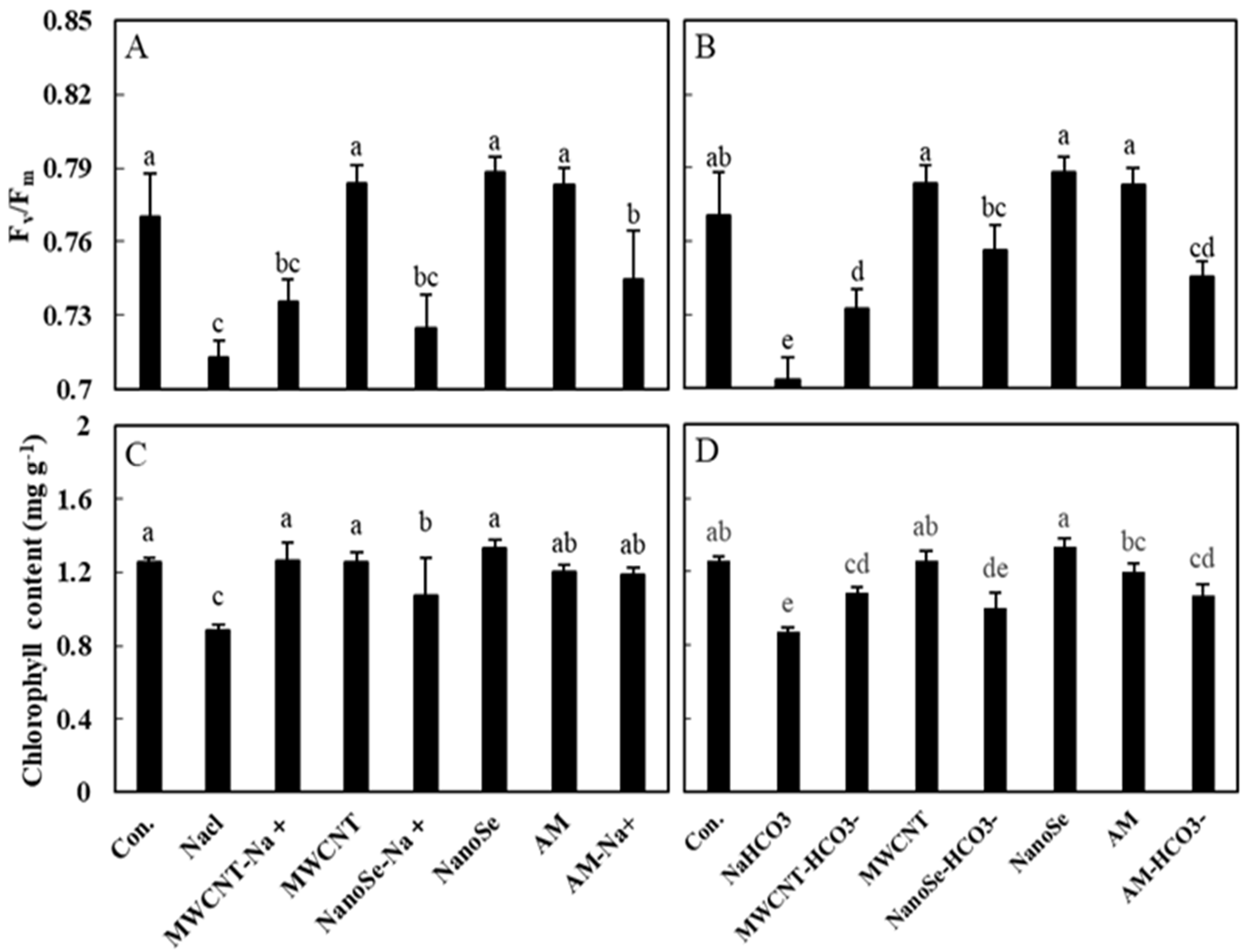 Agronomy 14 02476 g005
