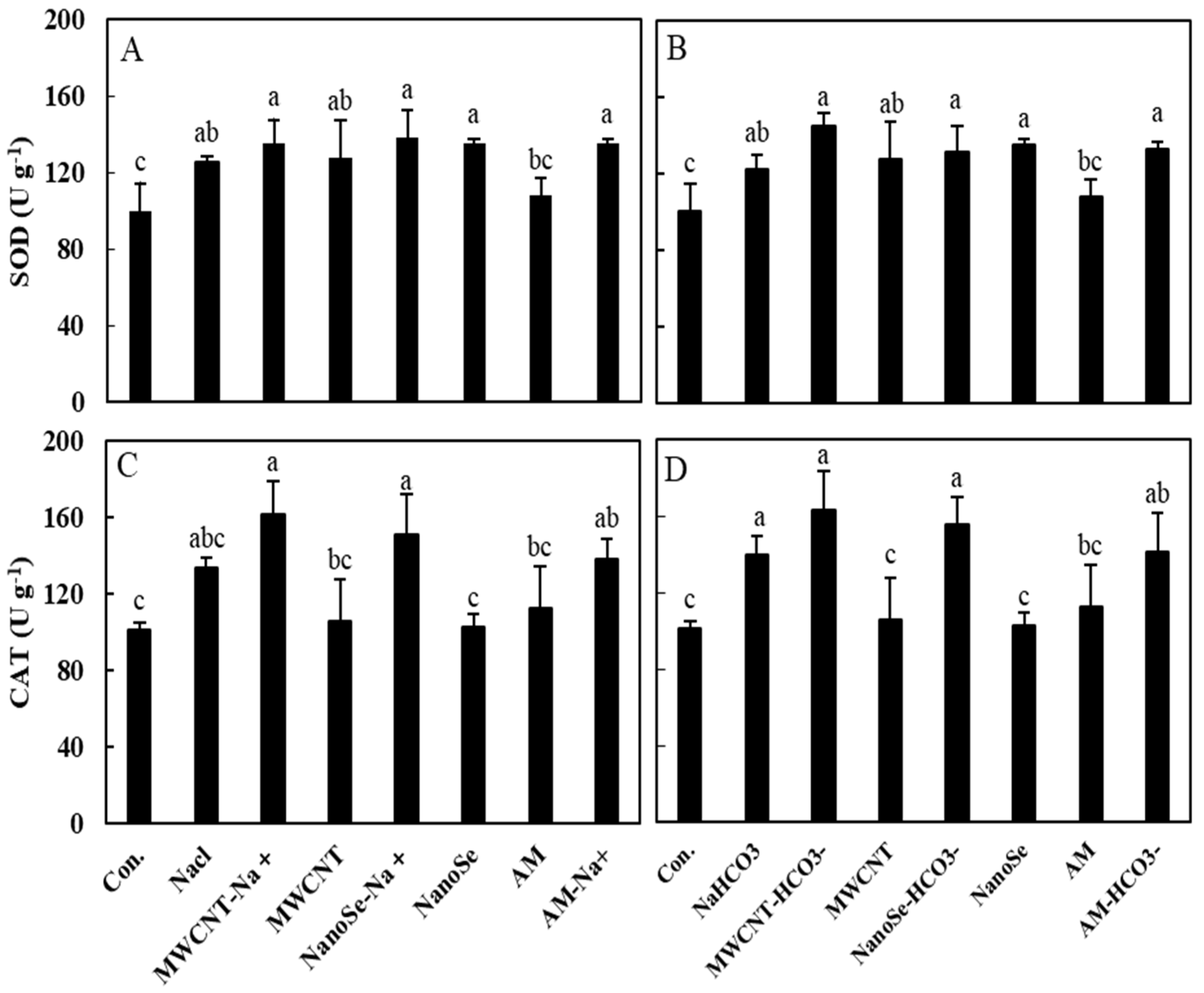 Agronomy 14 02476 g006