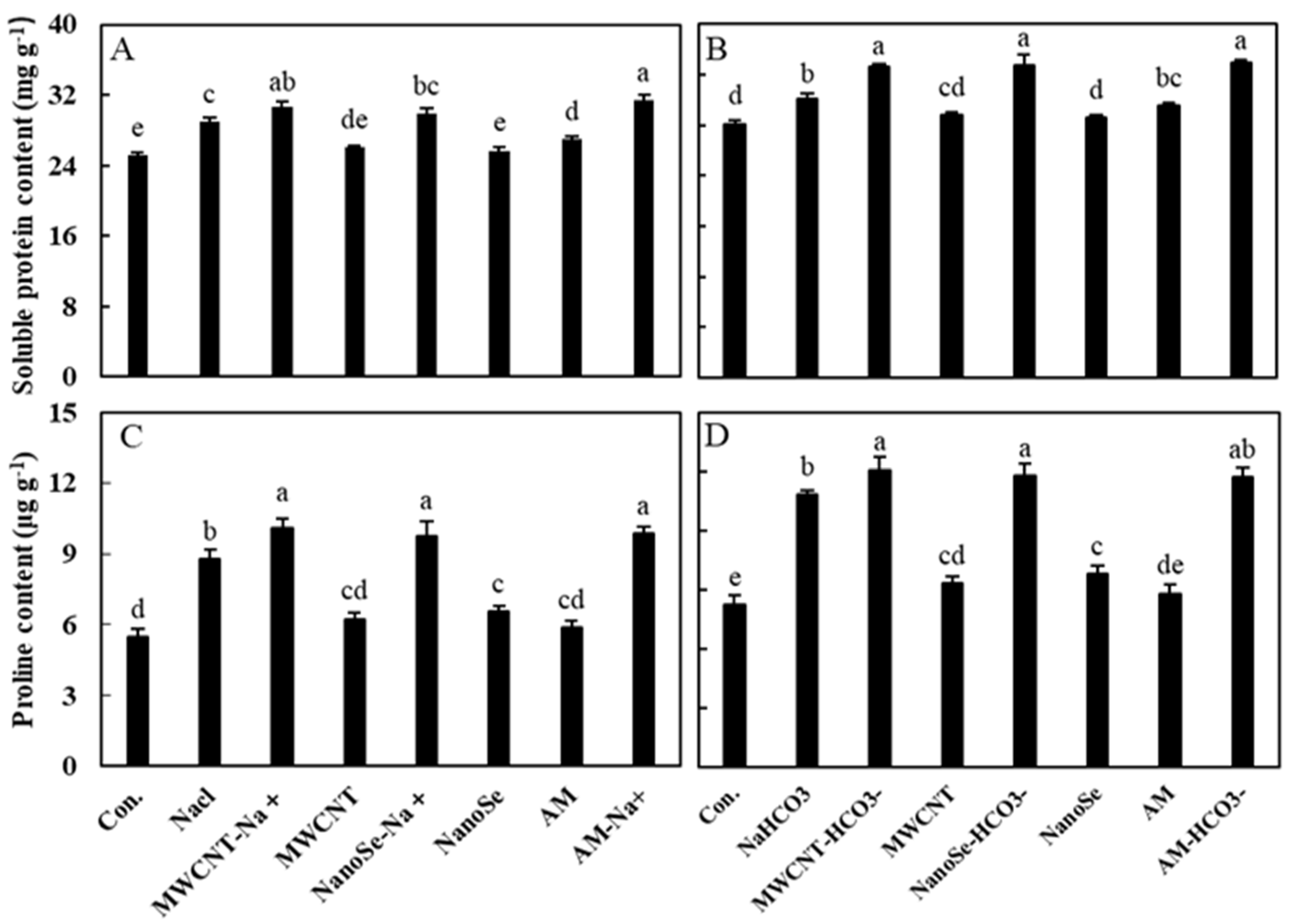 Agronomy 14 02476 g008