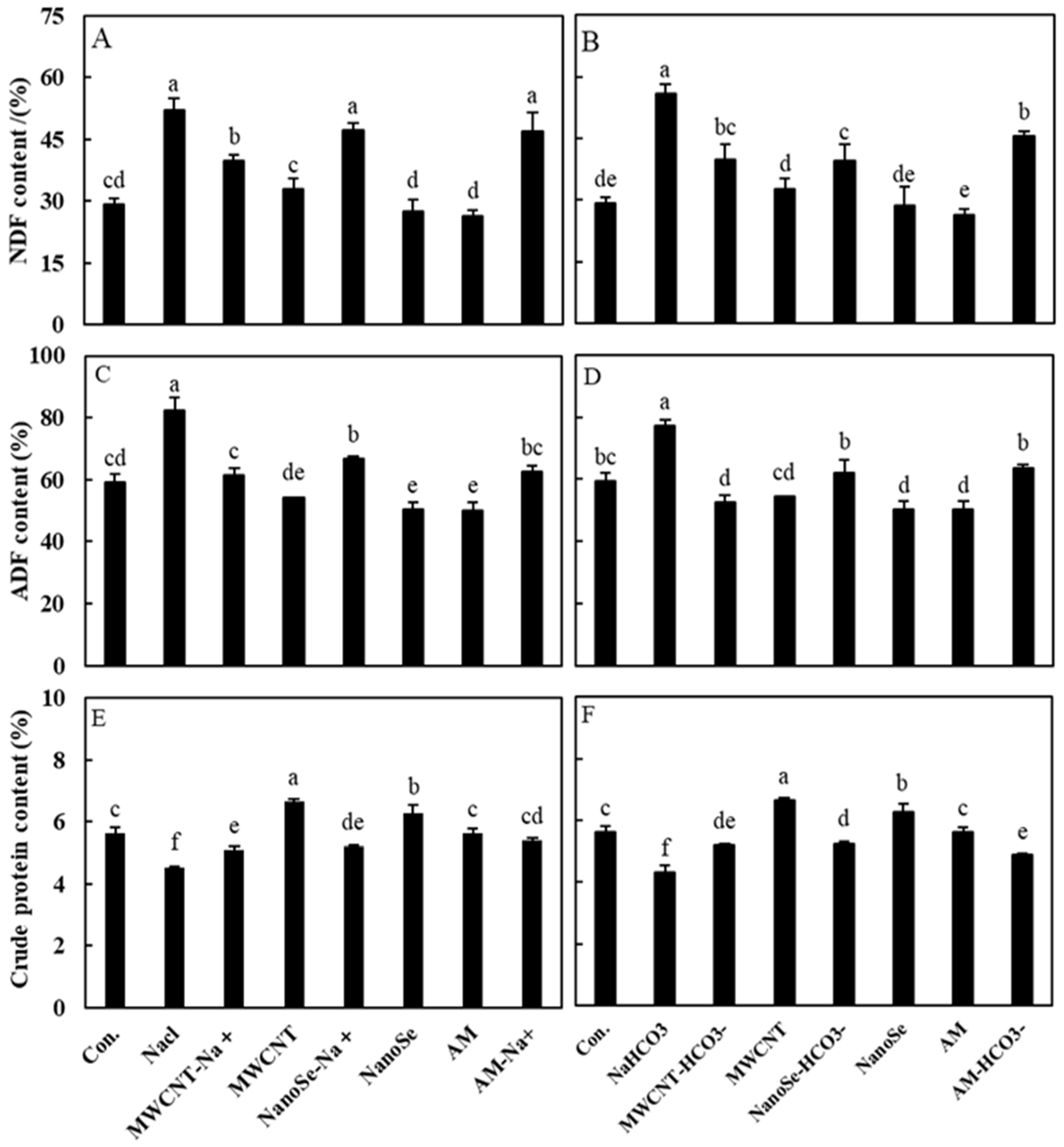 Agronomy 14 02476 g009
