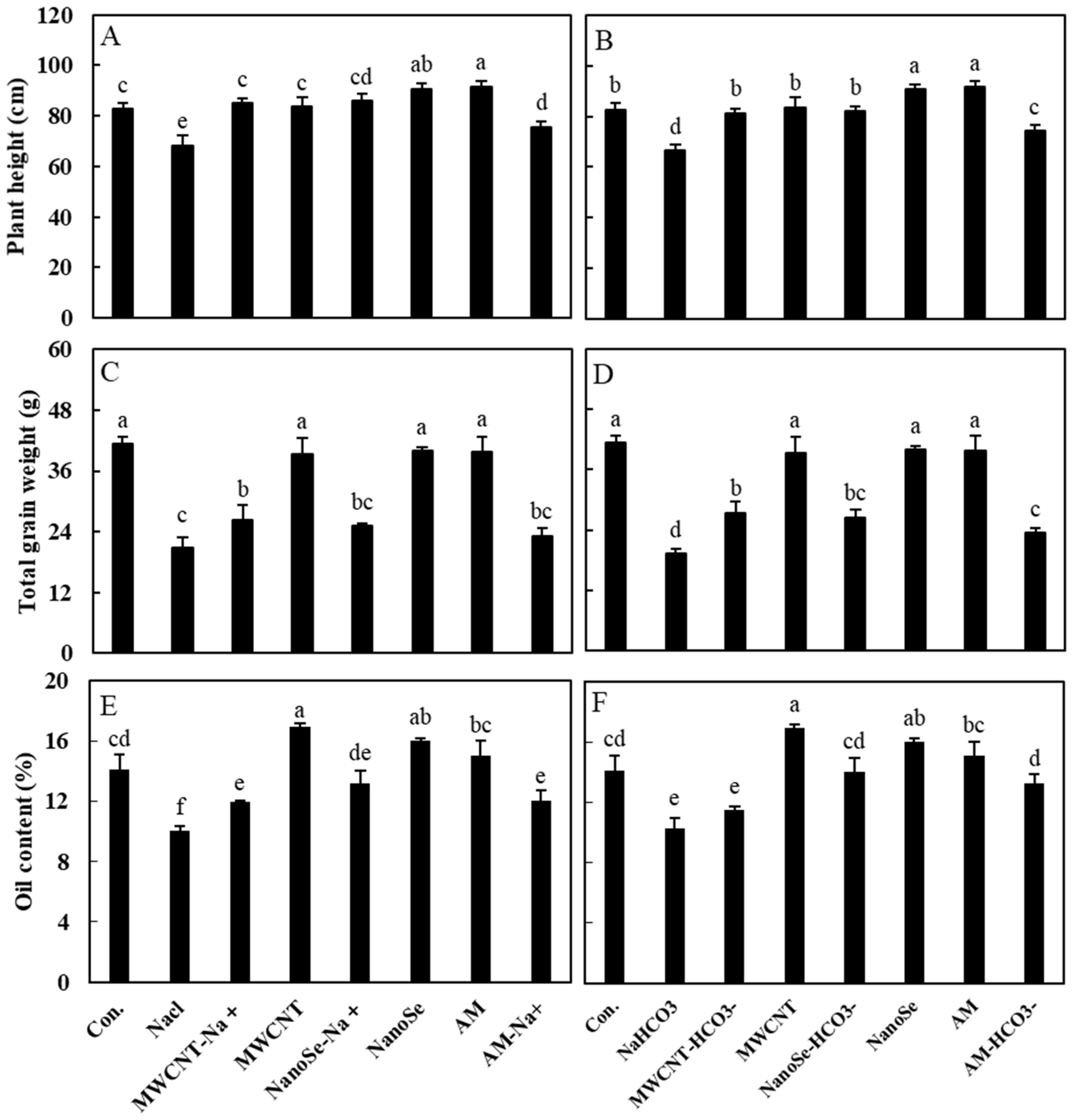 Agronomy 14 02476 g010