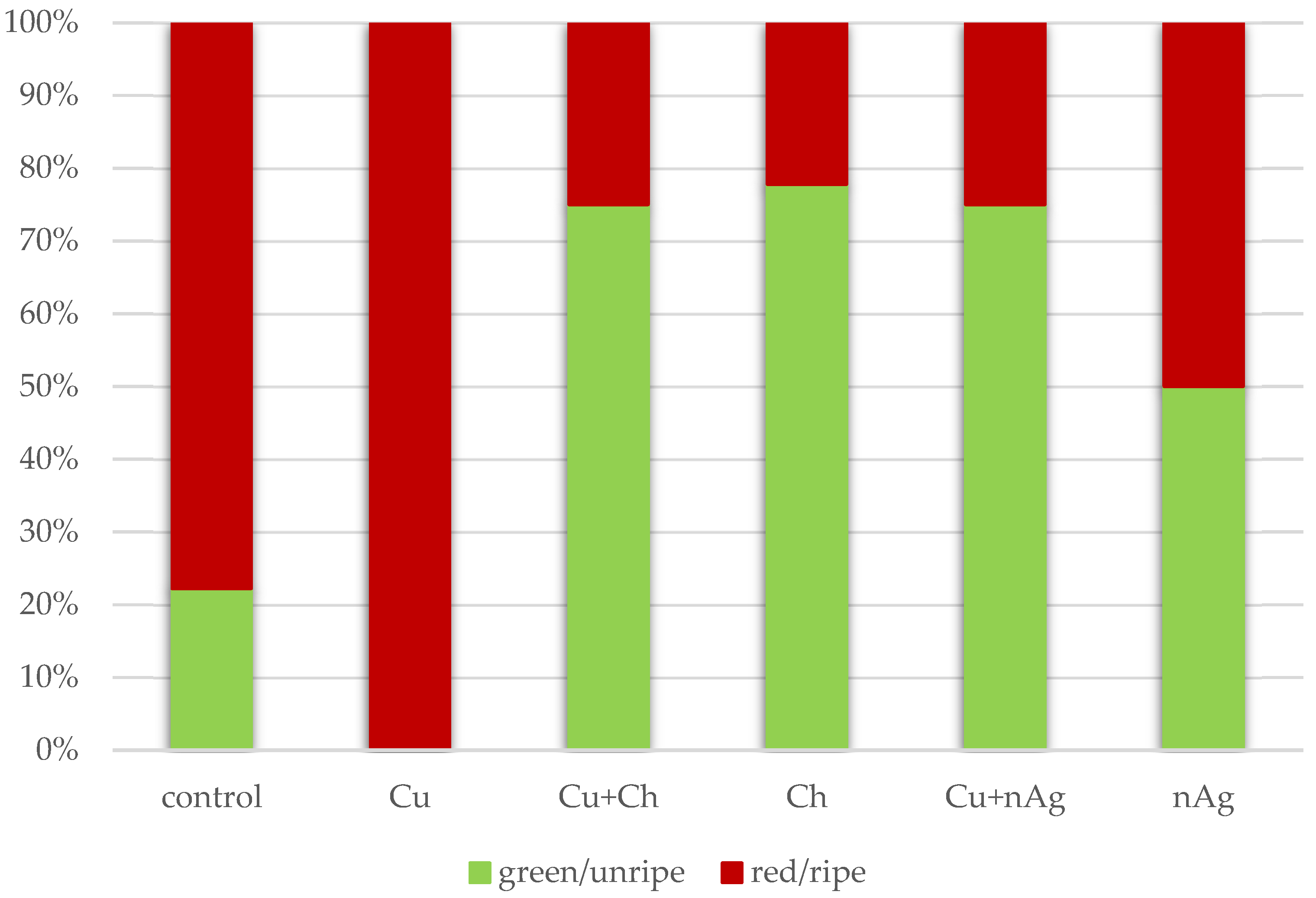 Agronomy 14 02477 g003 Agronomy 14 02477 g003