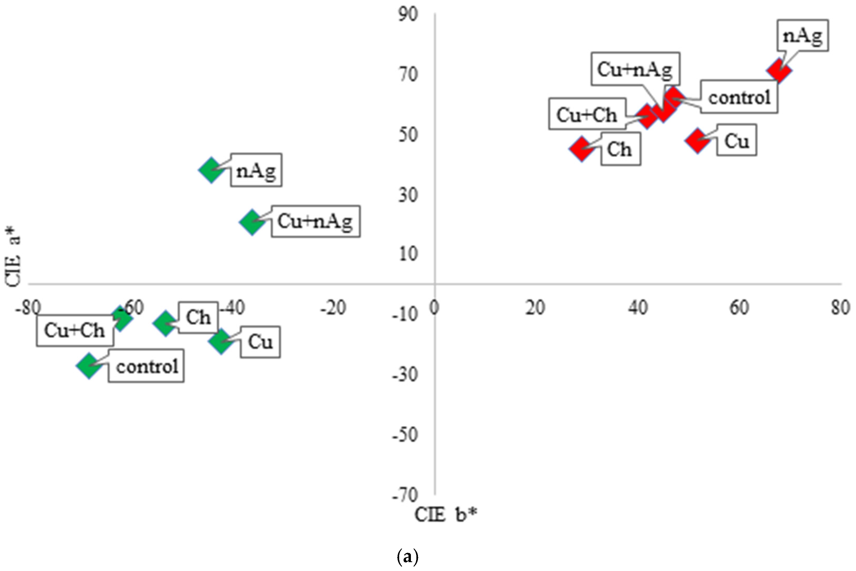 Agronomy 14 02477 g005a Agronomy 14 02477 g005a
