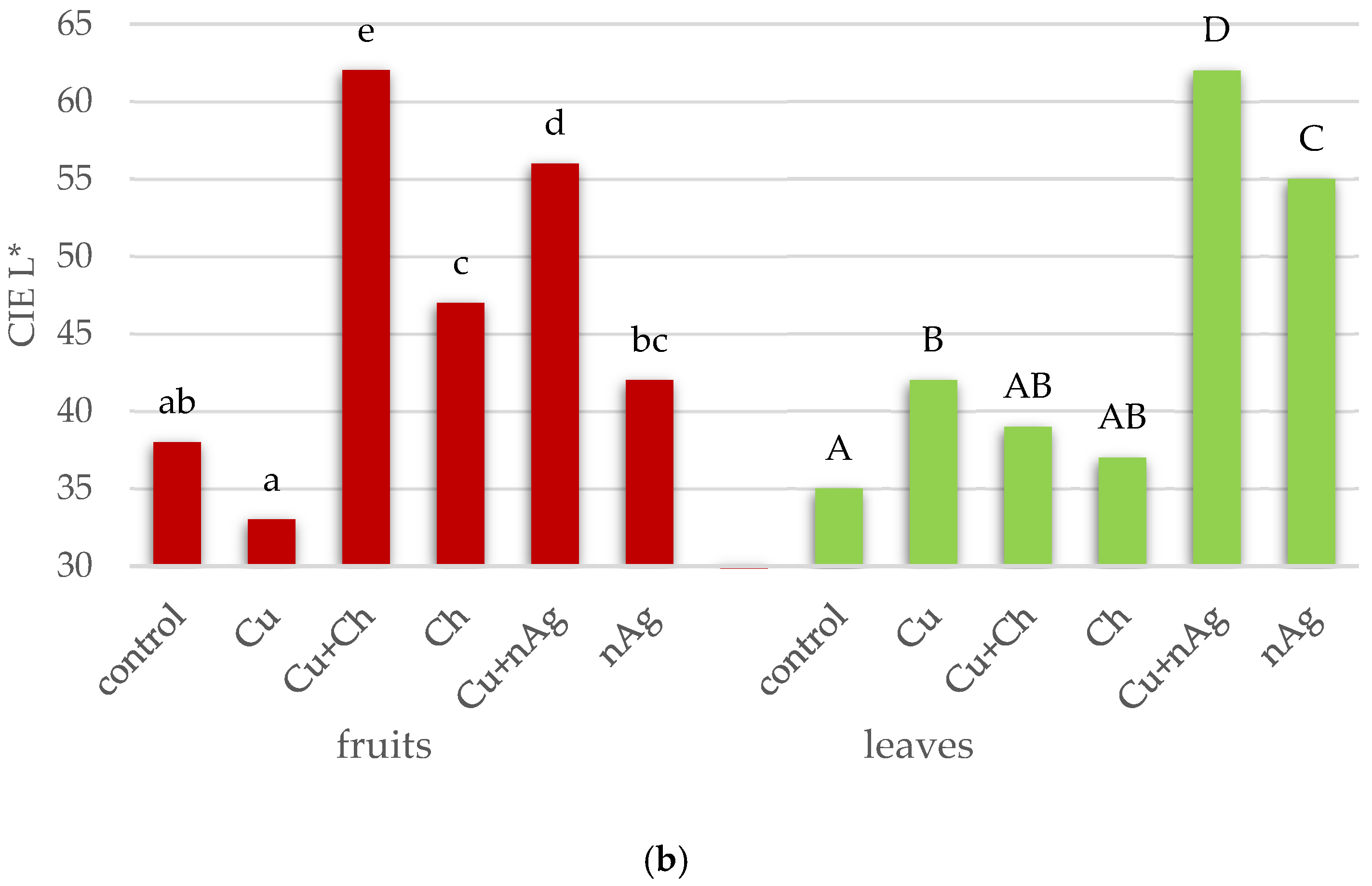 Agronomy 14 02477 g005b Agronomy 14 02477 g005b