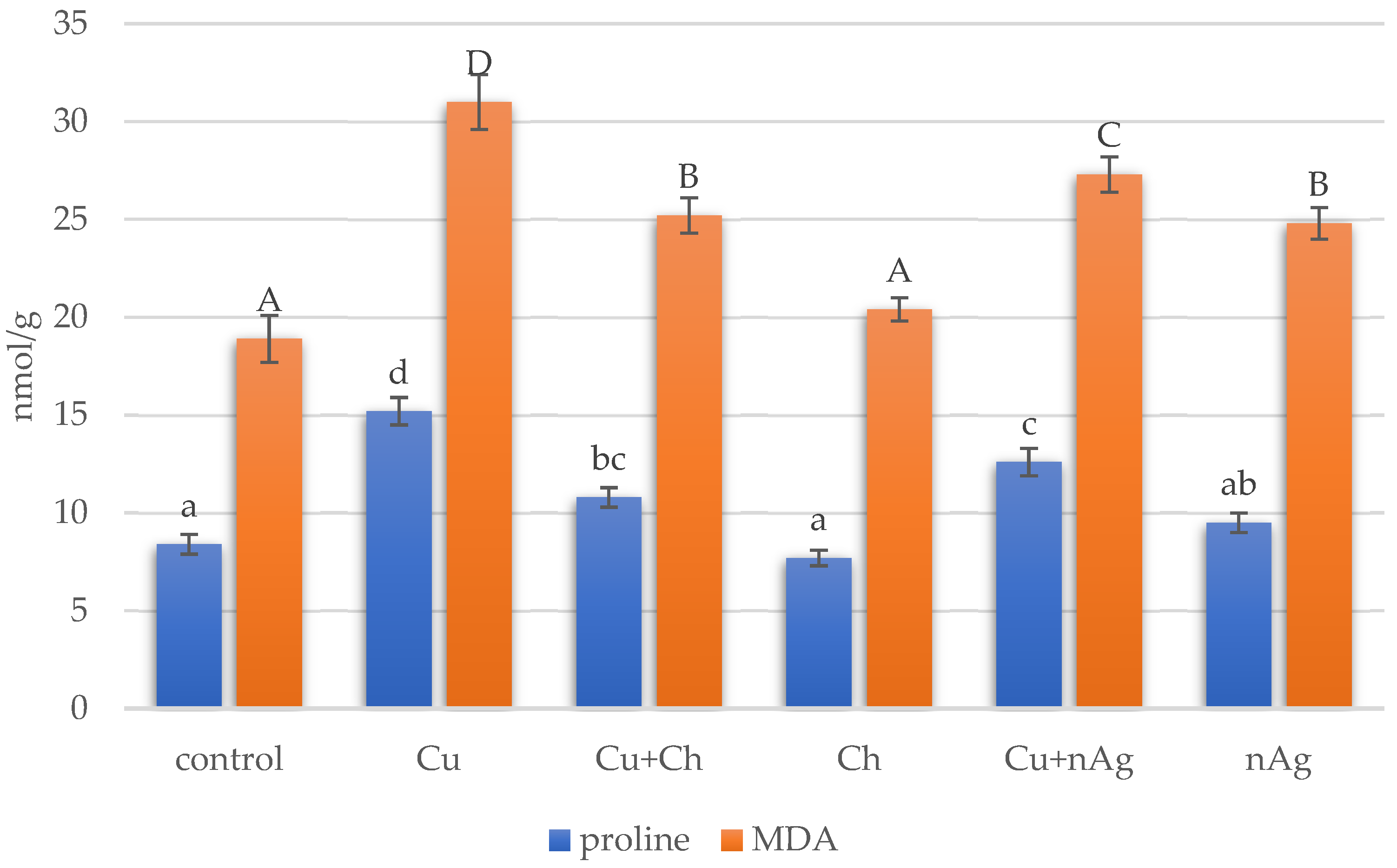 Agronomy 14 02477 g007 Agronomy 14 02477 g007