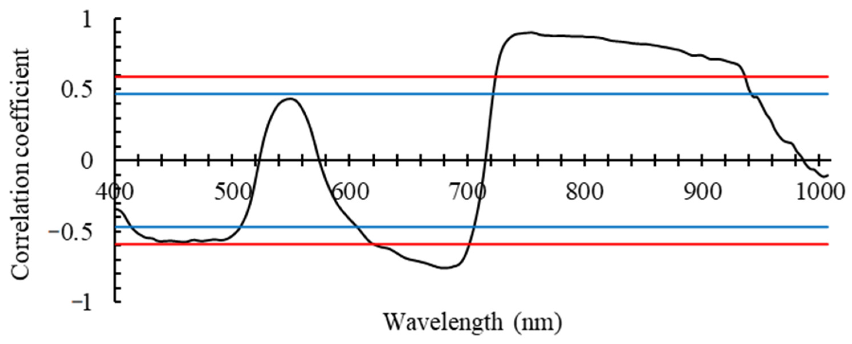 Agronomy 14 02479 g002