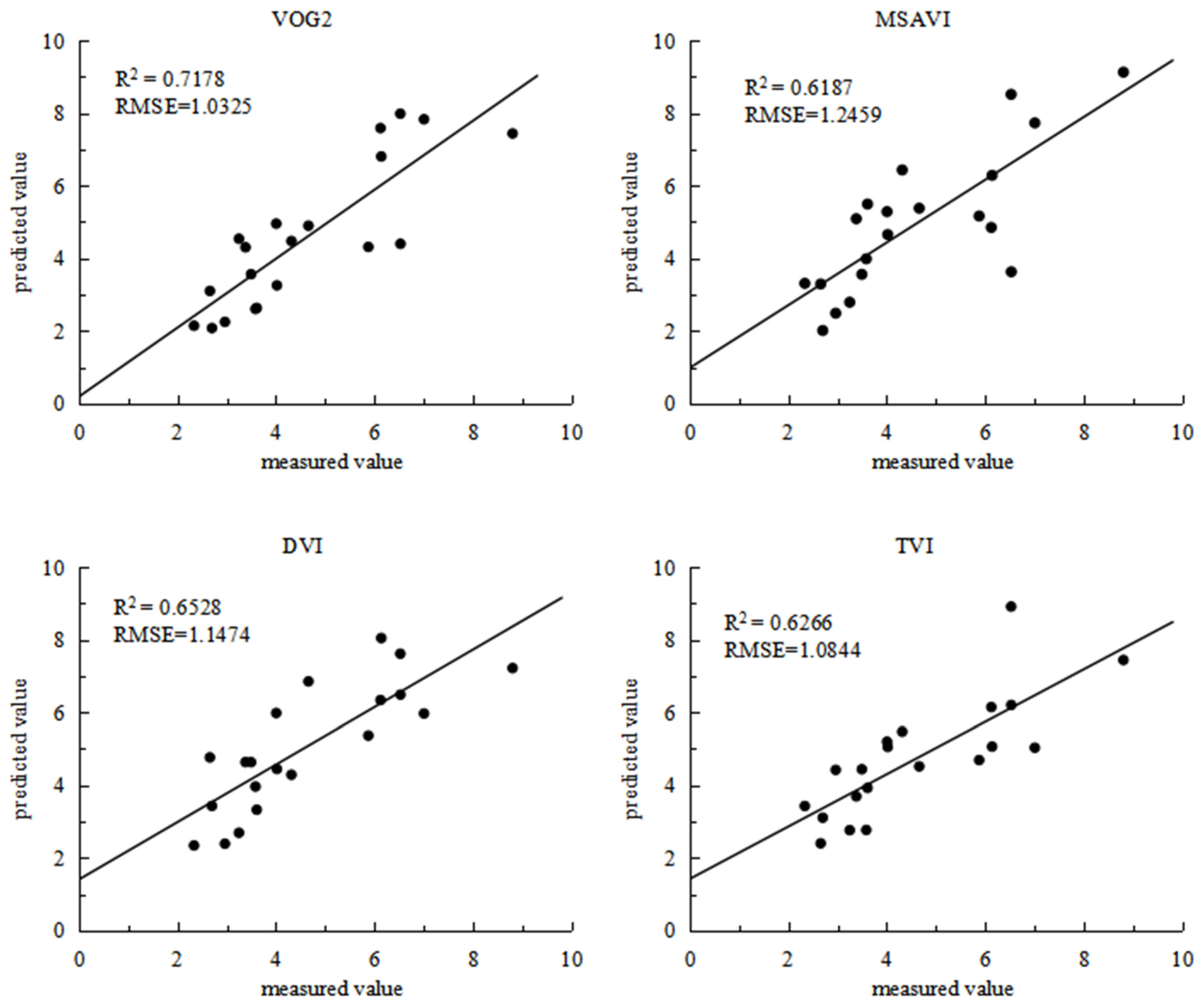 Agronomy 14 02479 g004
