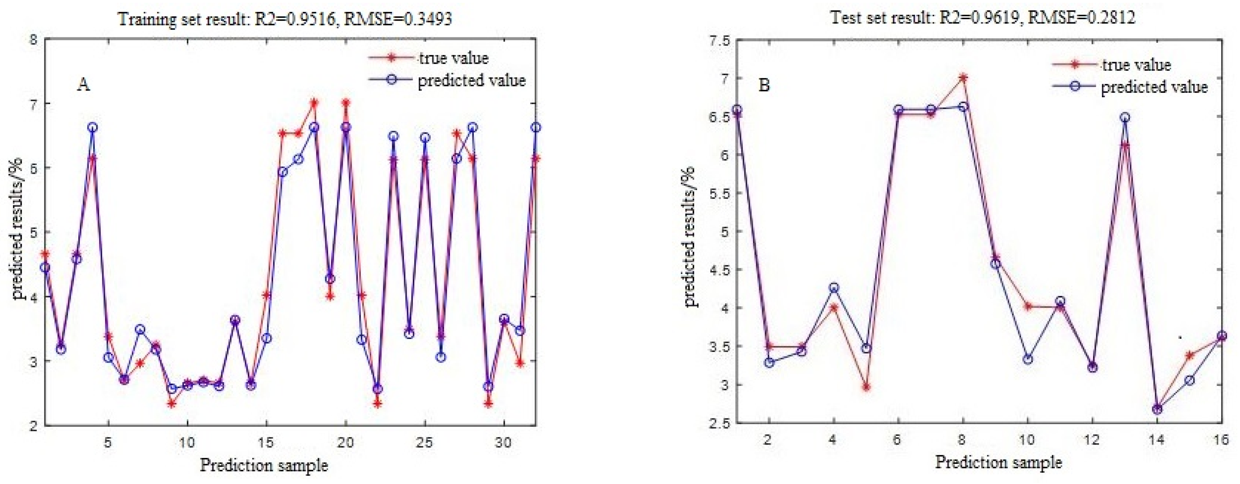 Agronomy 14 02479 g005