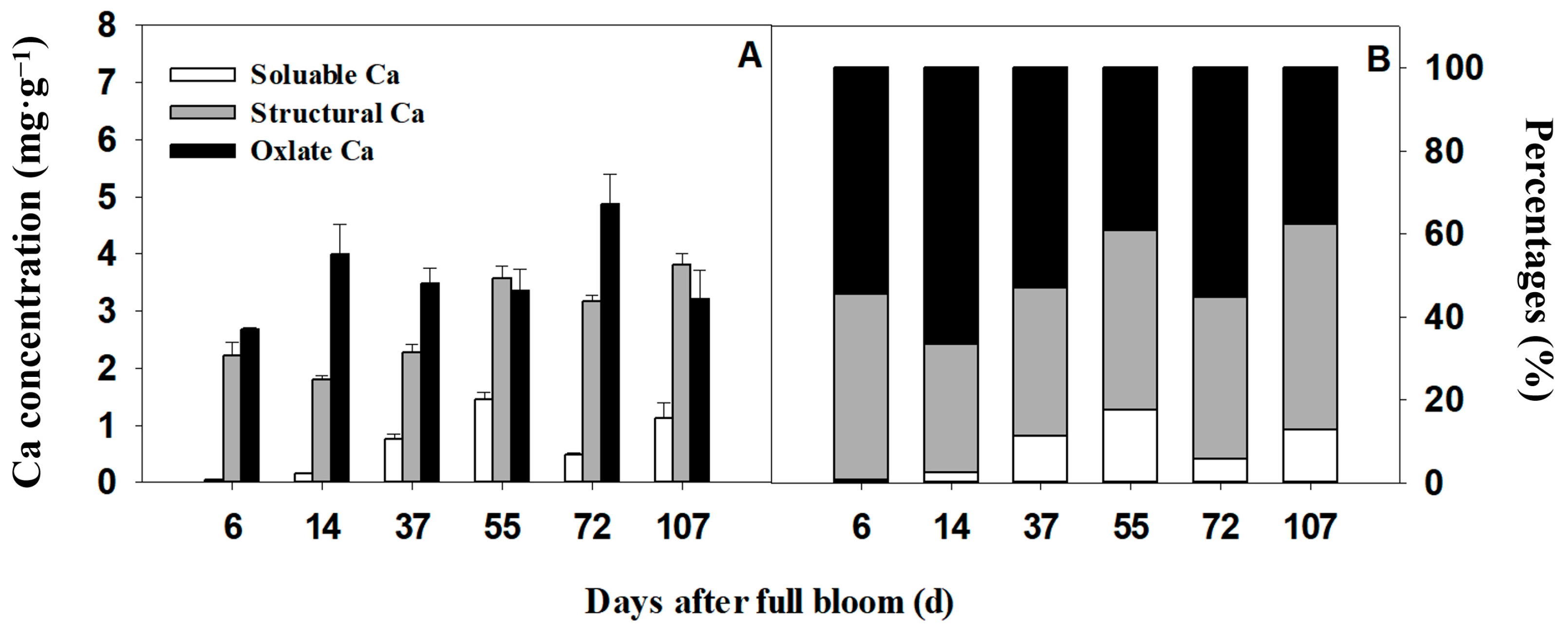 Agronomy 14 02480 g004