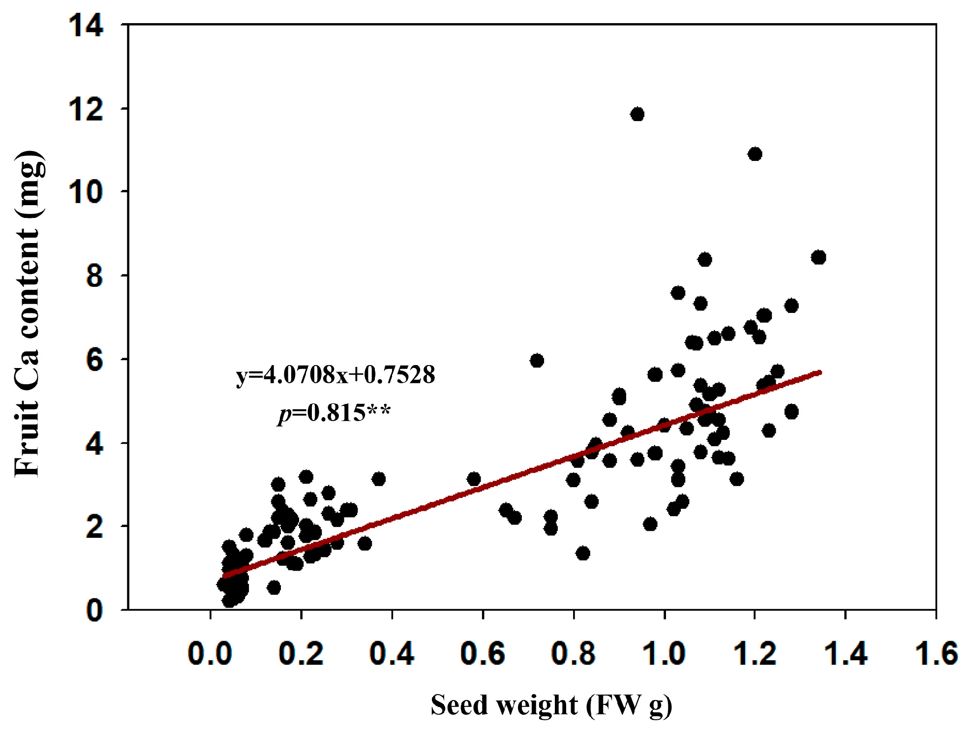 Agronomy 14 02480 g006