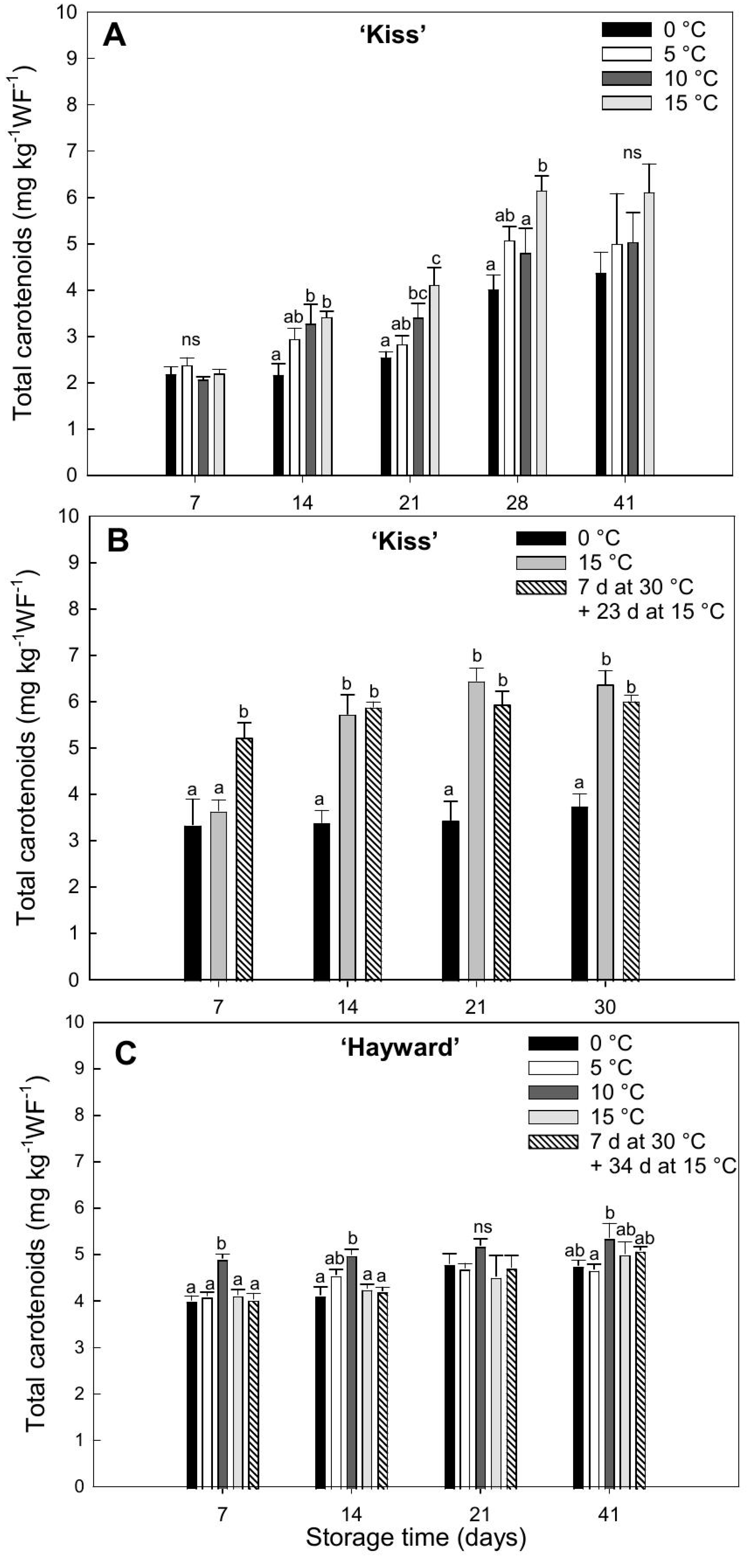 Agronomy 14 02481 g003
