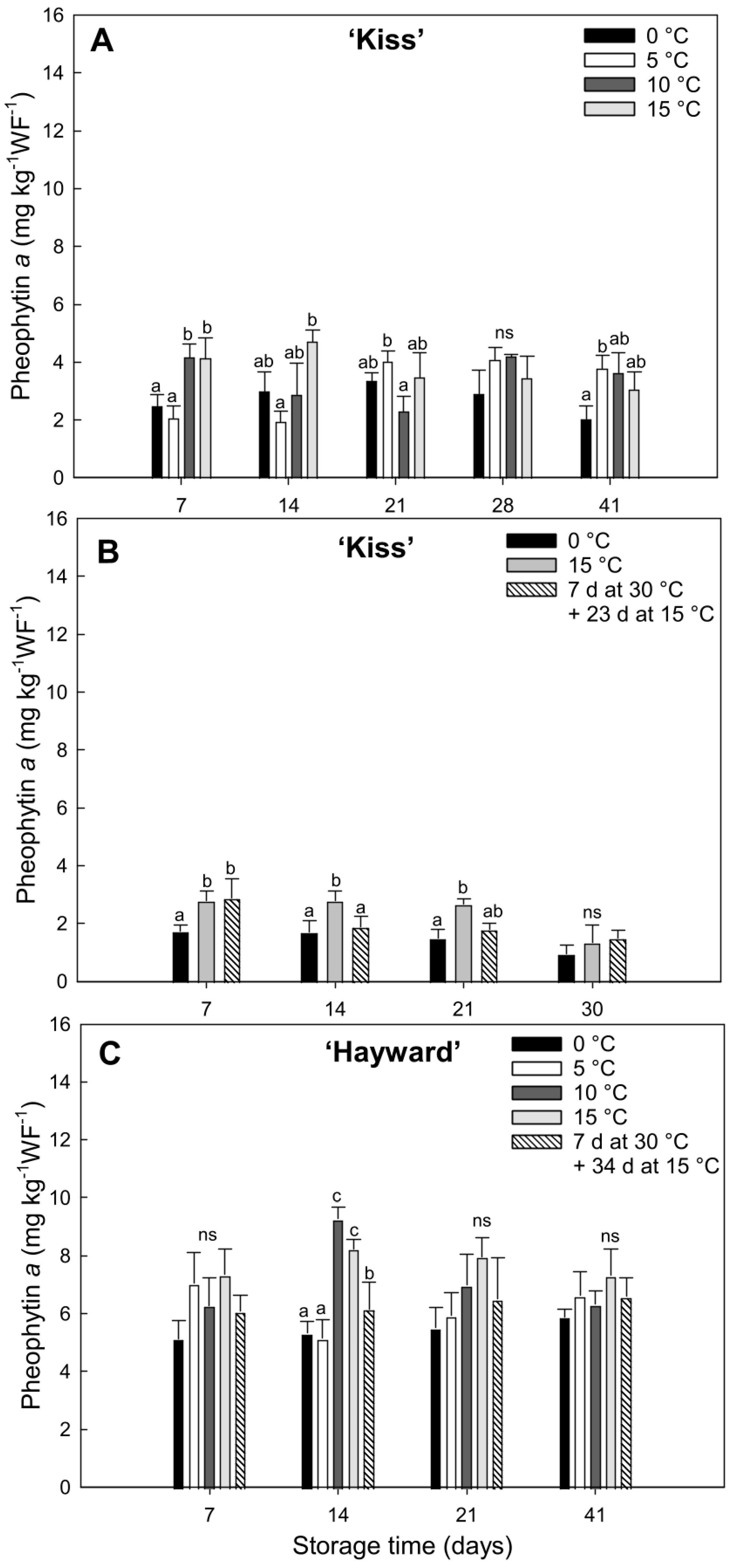Agronomy 14 02481 g005