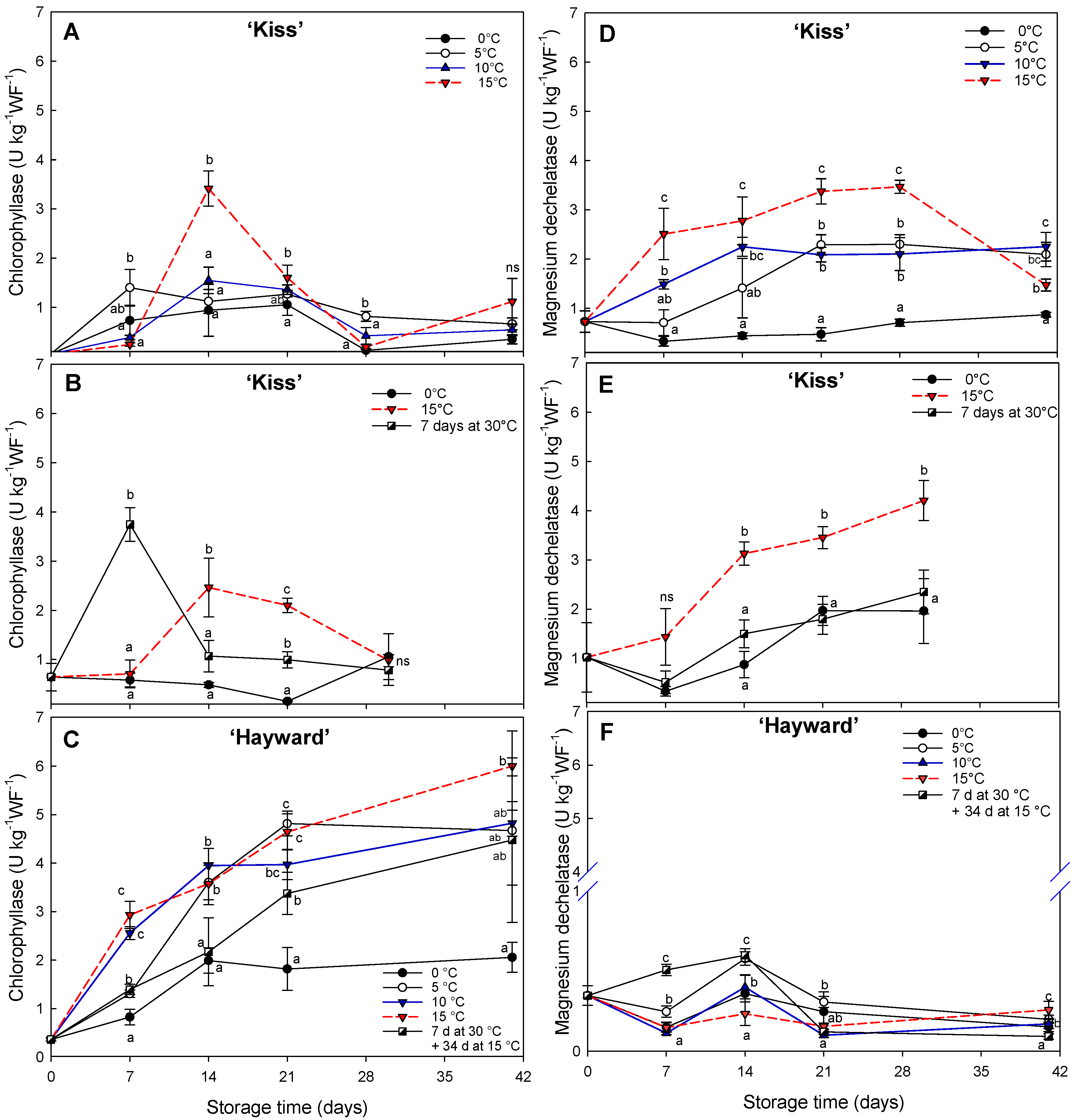 Agronomy 14 02481 g006