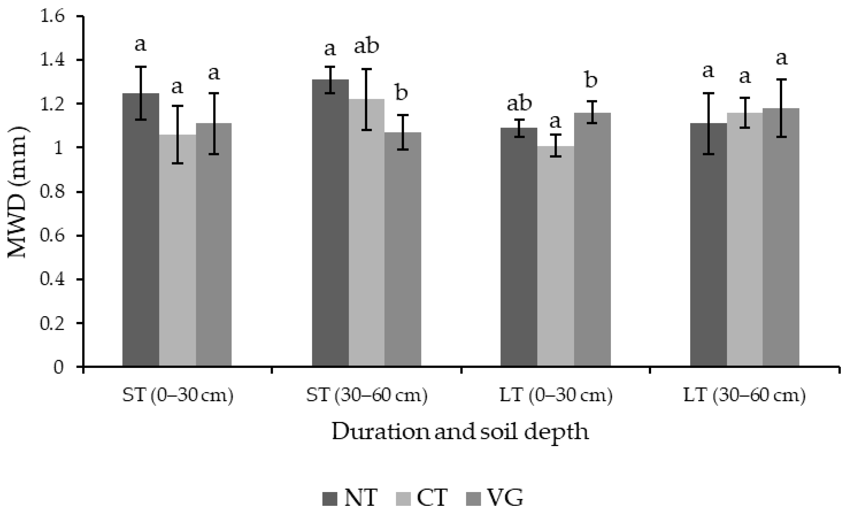 Agronomy 14 02482 g003