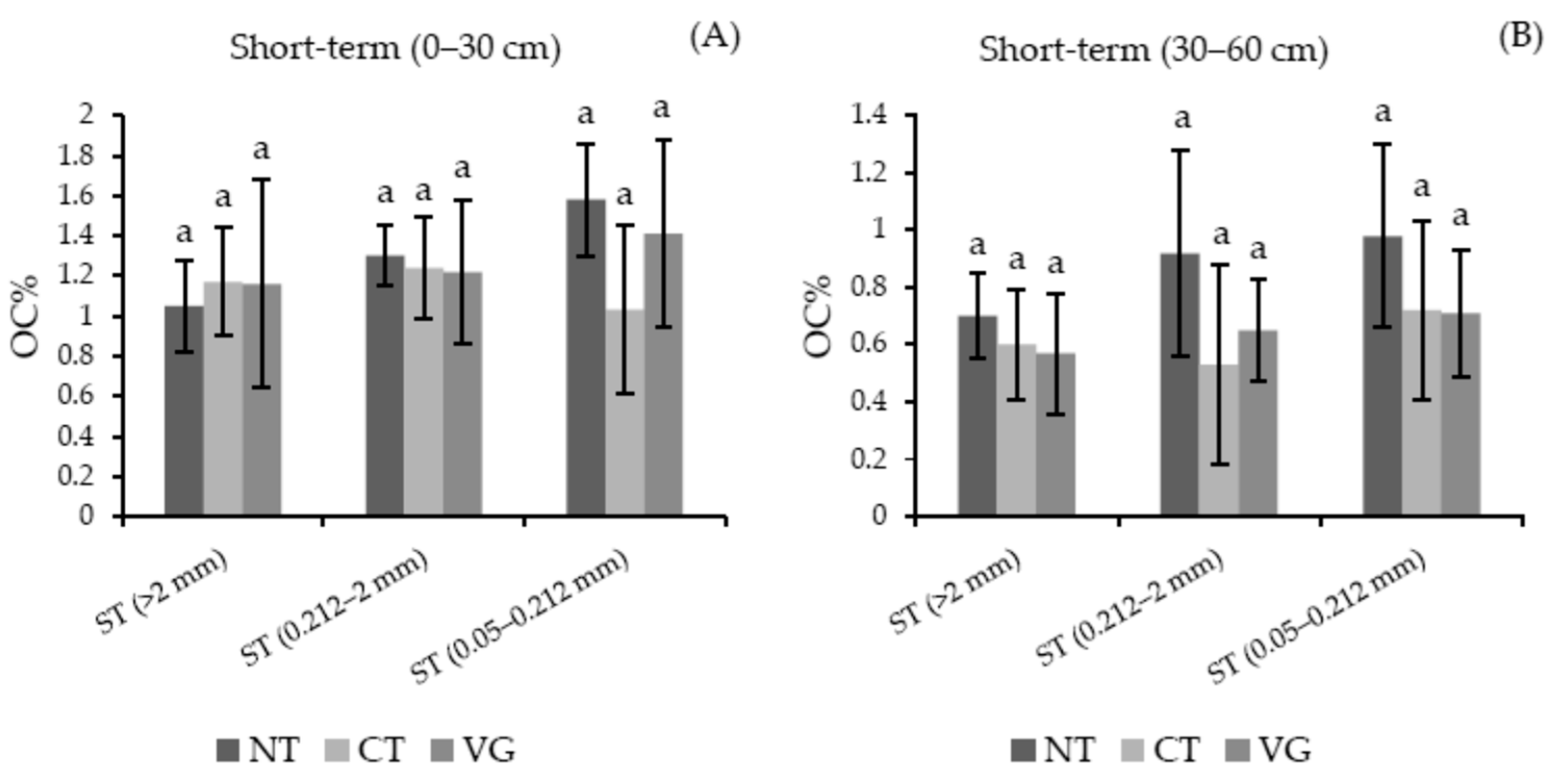 Agronomy 14 02482 g004