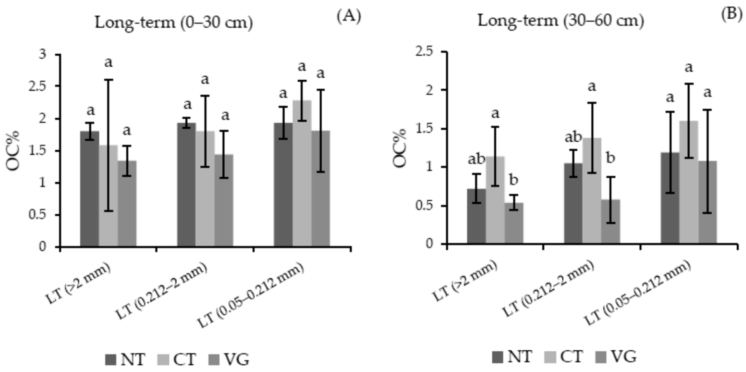 Agronomy 14 02482 g005