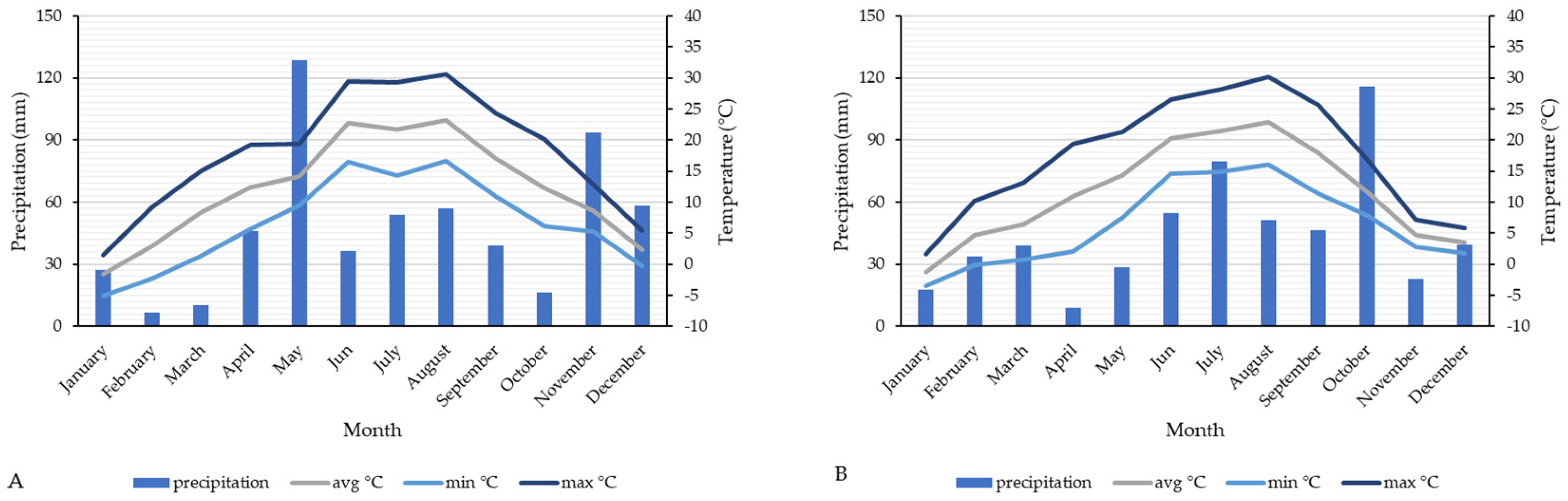 Agronomy 14 02485 g001