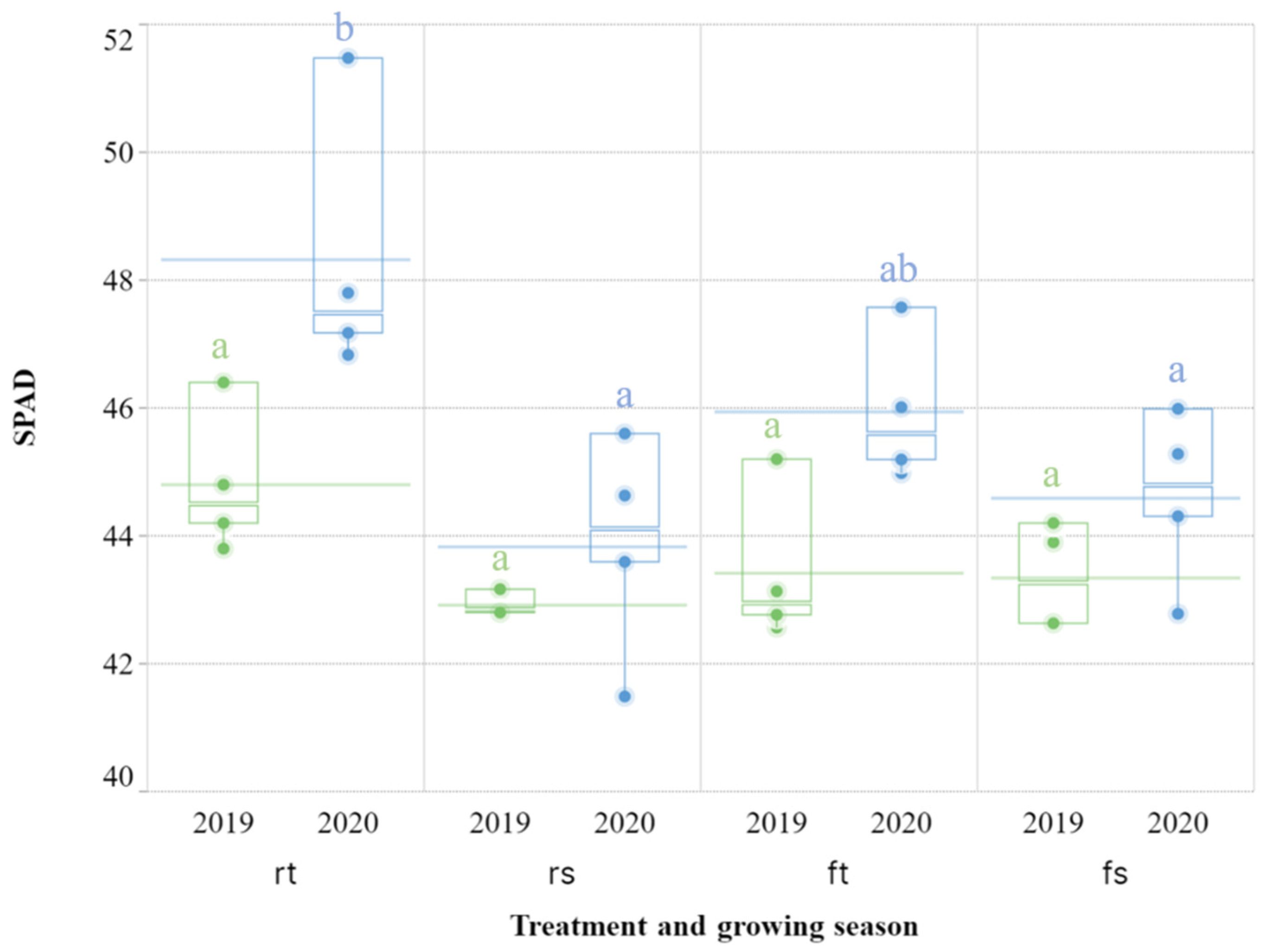 Agronomy 14 02485 g003
