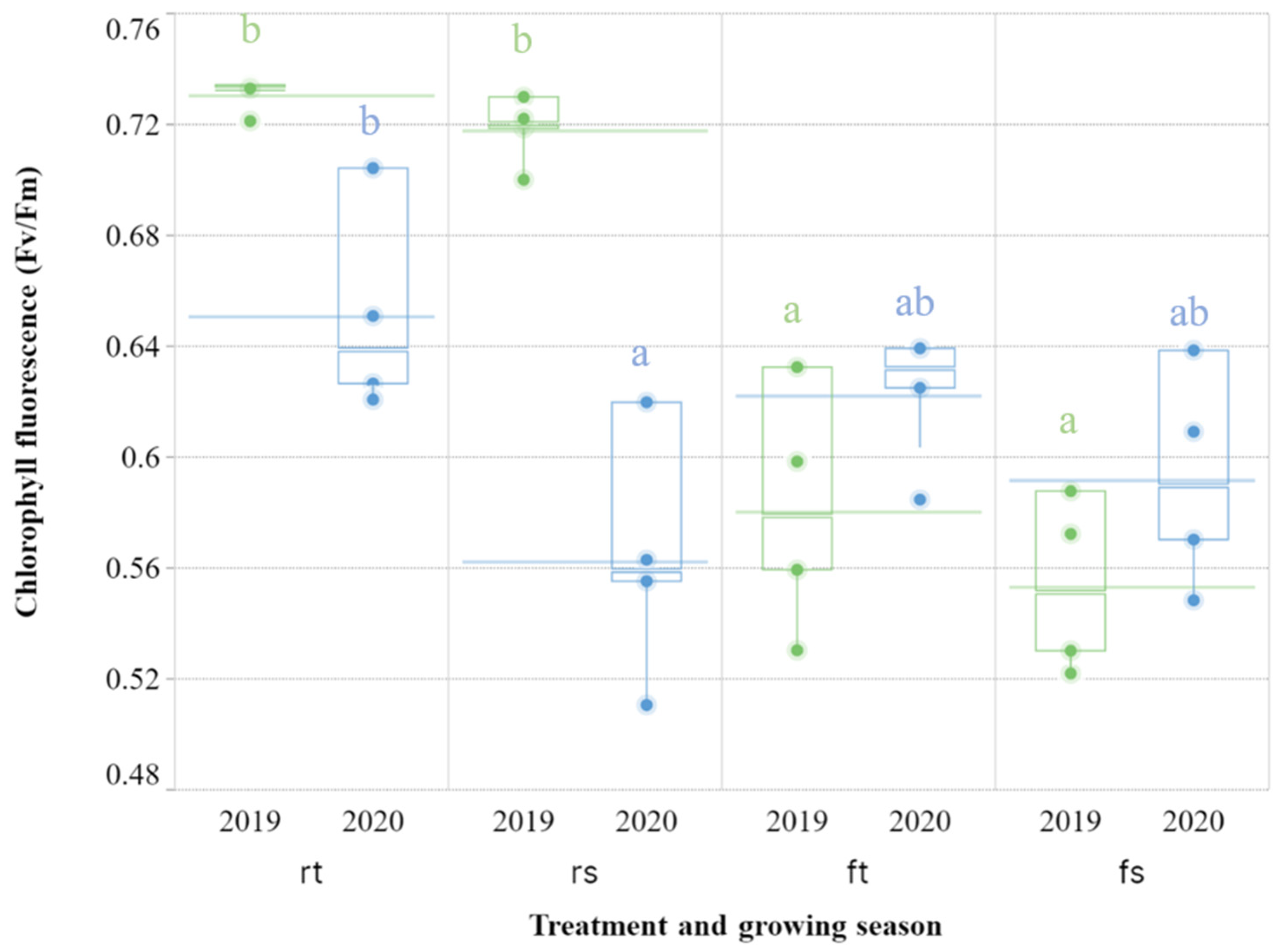 Agronomy 14 02485 g004