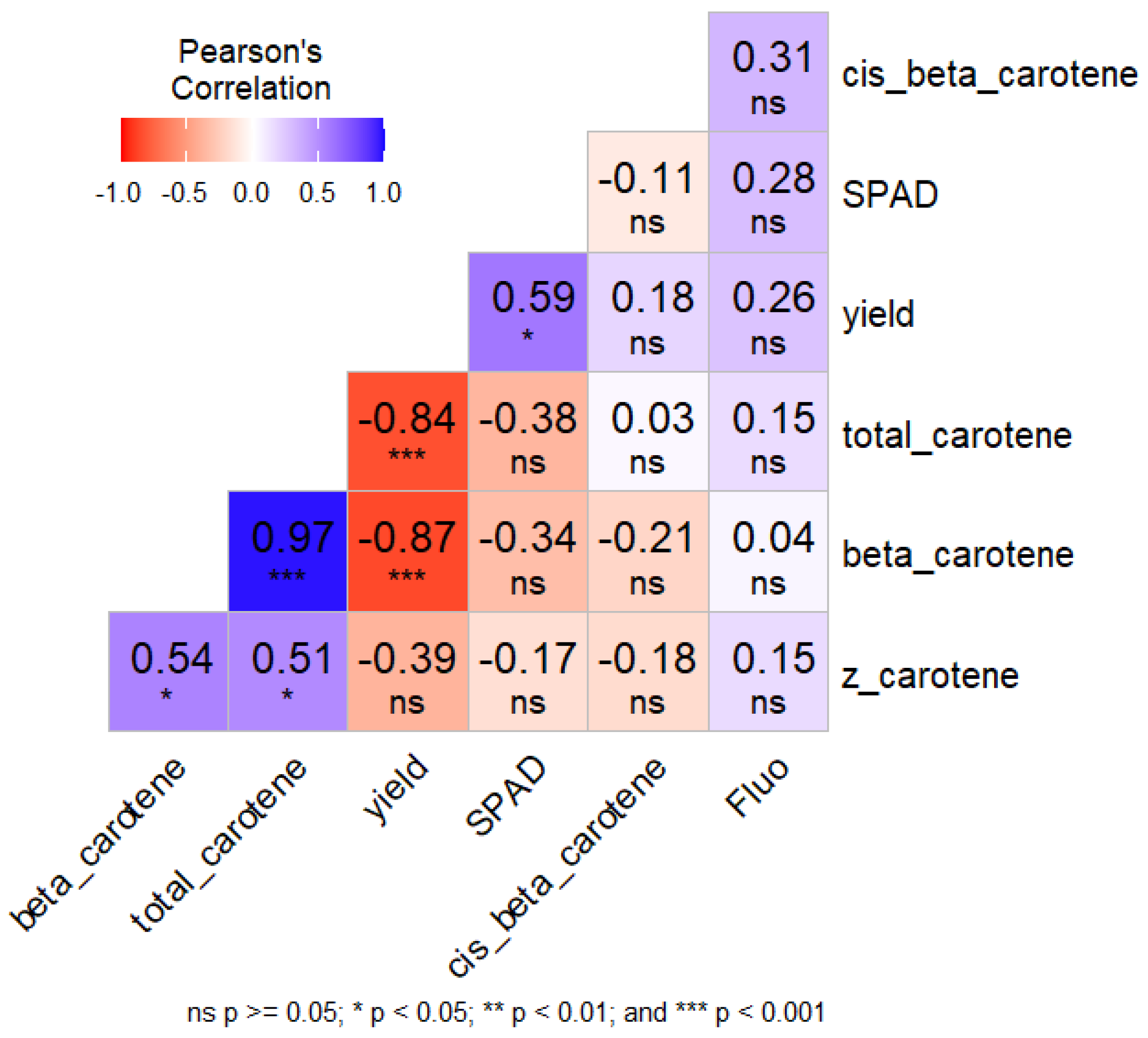 Agronomy 14 02485 g006