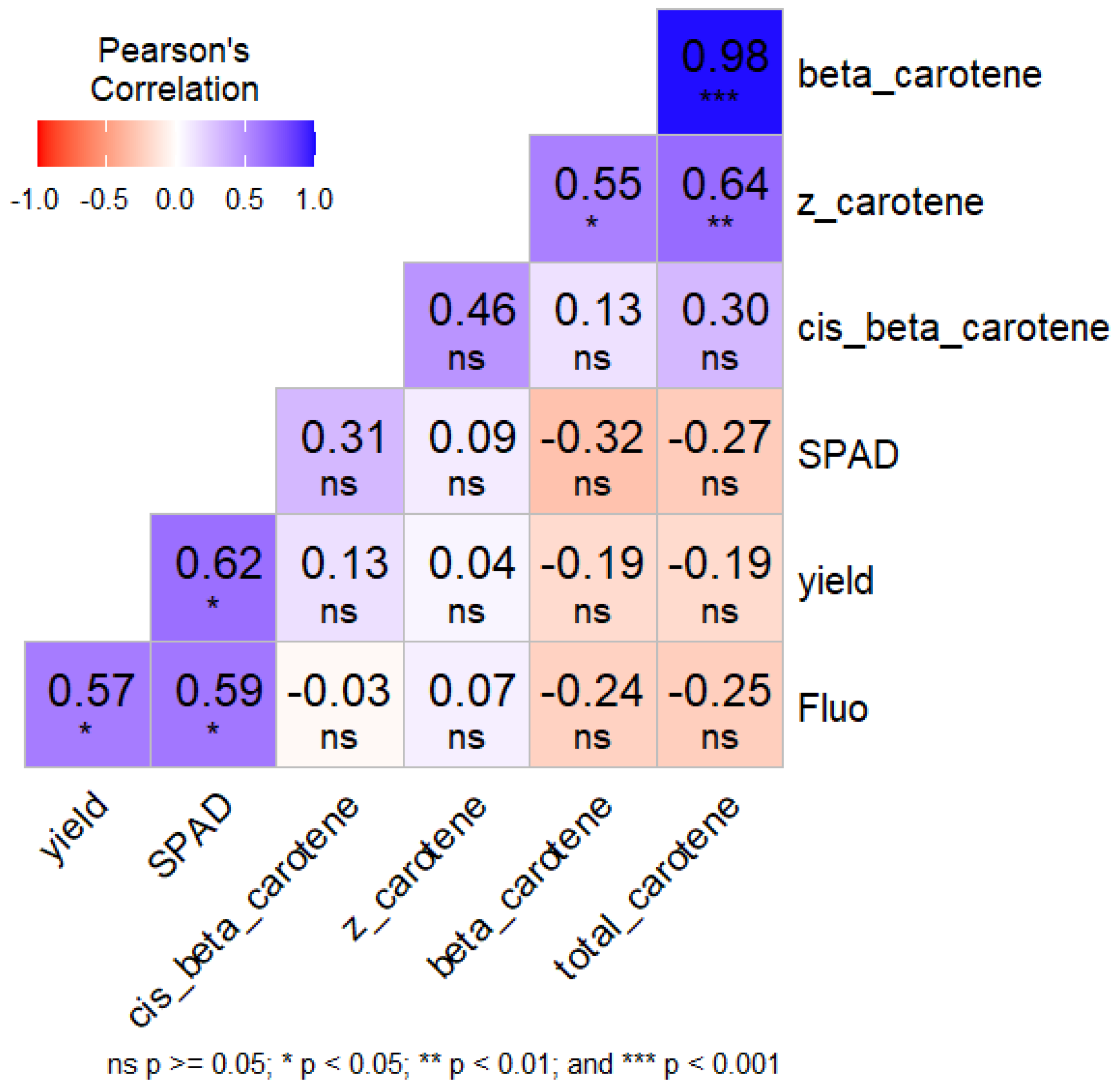 Agronomy 14 02485 g007