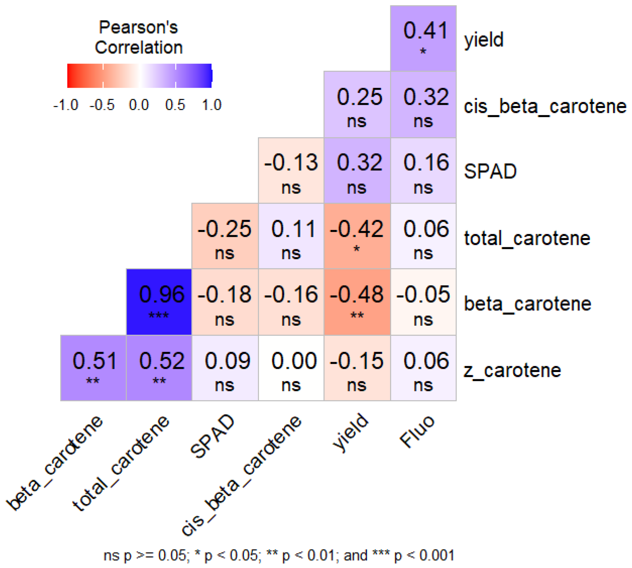 Agronomy 14 02485 g008