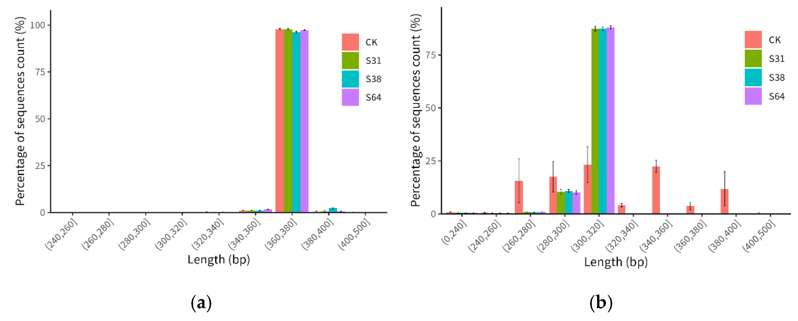 Agronomy 14 02487 g003