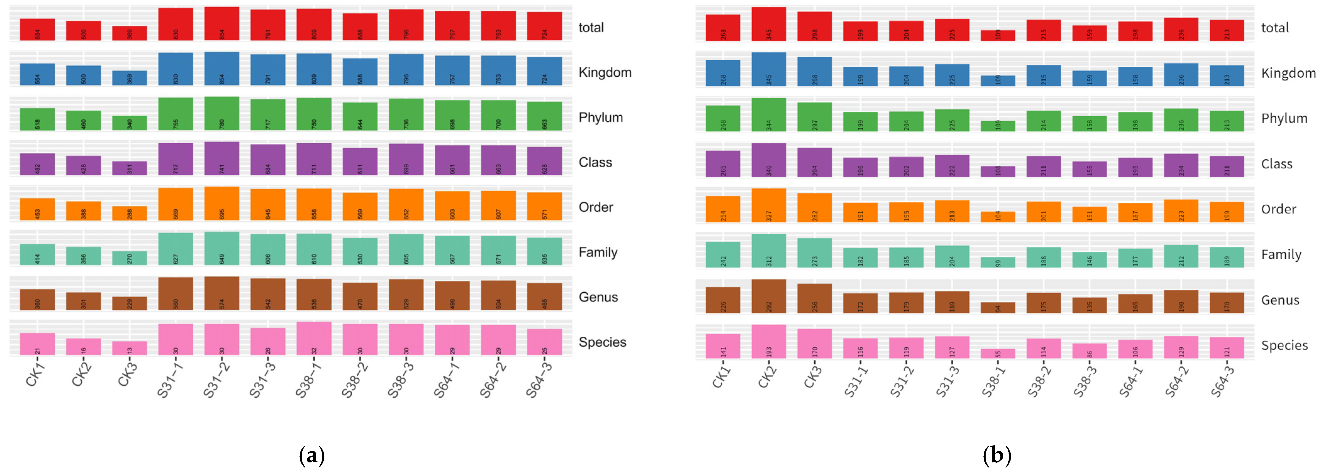 Agronomy 14 02487 g004