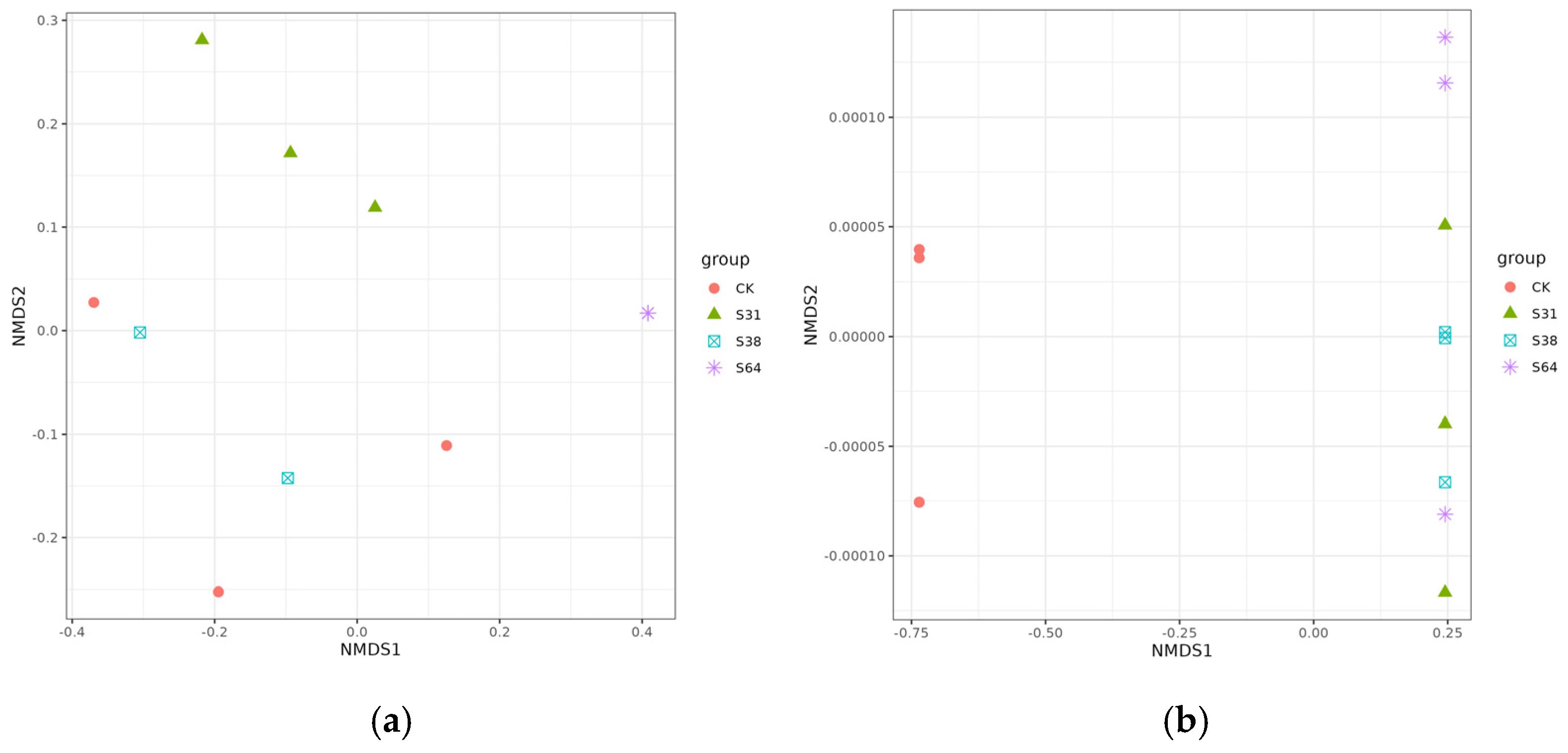 Agronomy 14 02487 g007