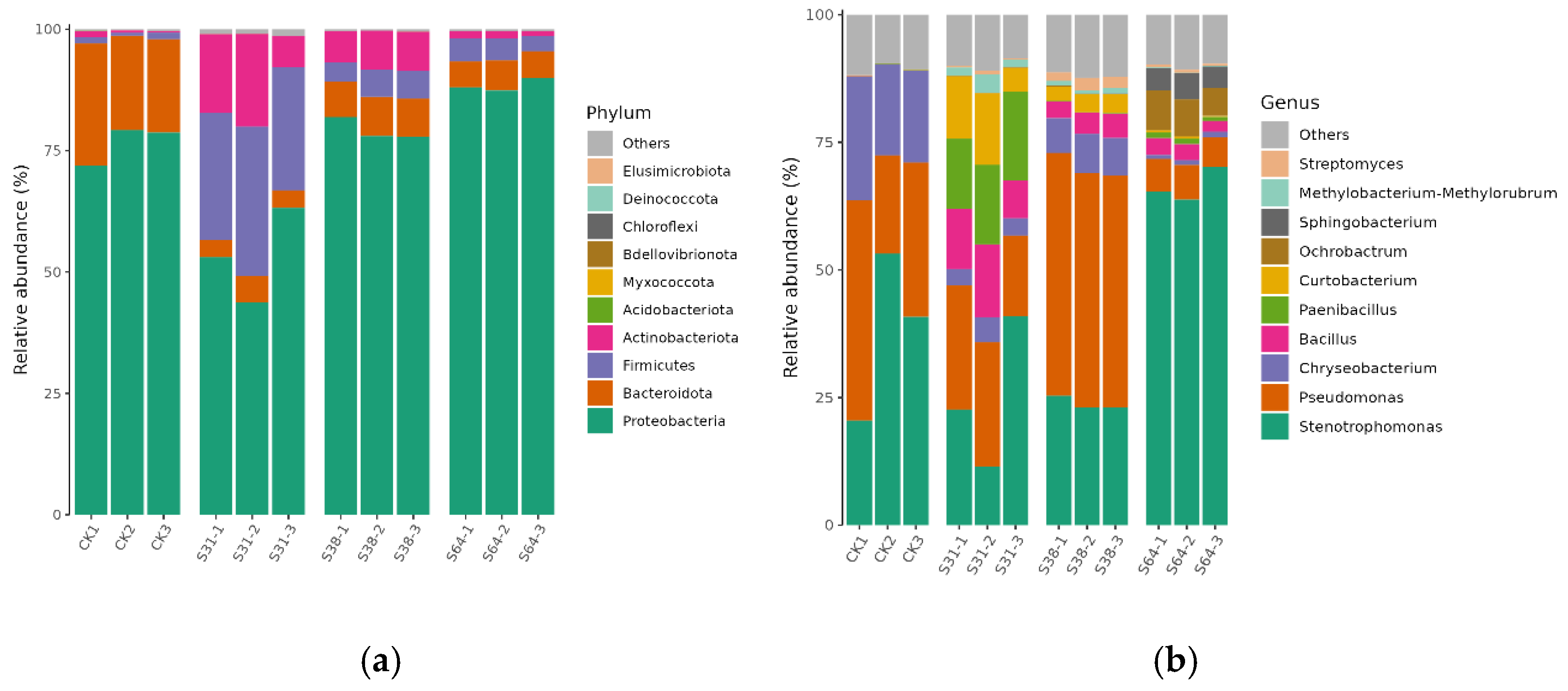 Agronomy 14 02487 g008