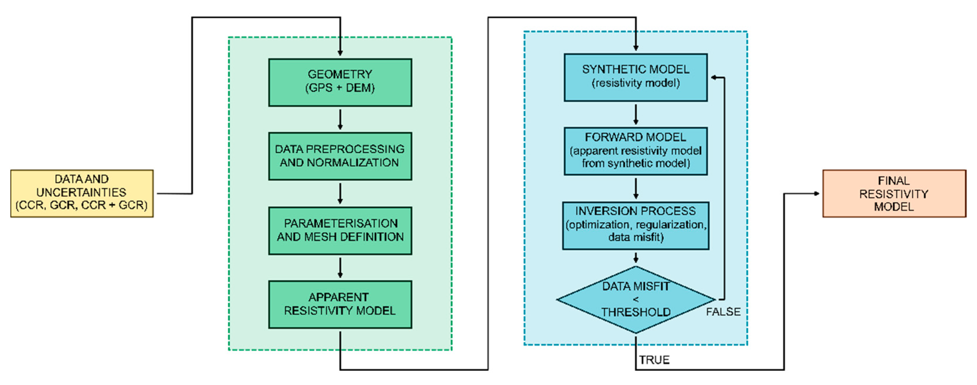 Agronomy 14 02489 g003 Agronomy 14 02489 g003
