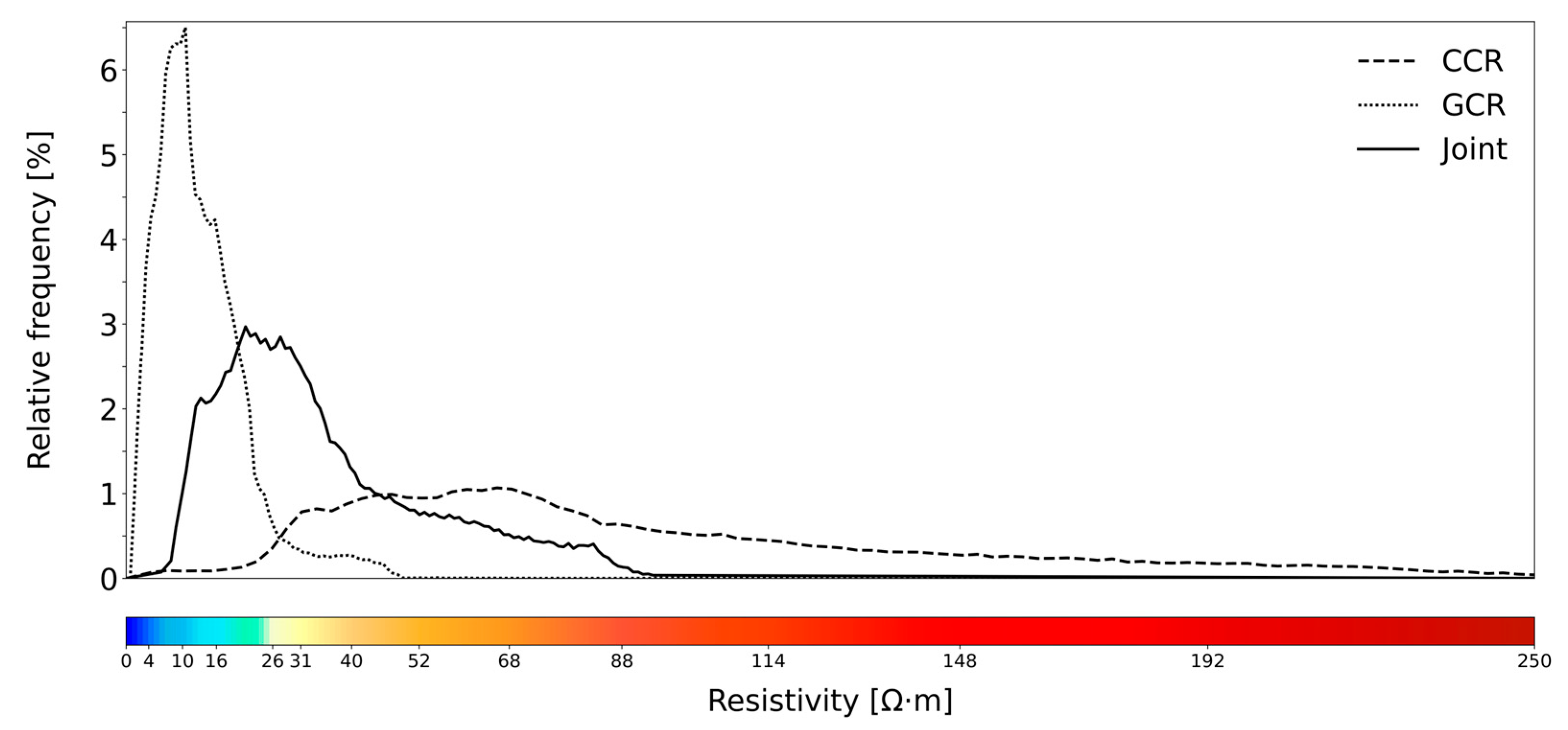 Agronomy 14 02489 g005 Agronomy 14 02489 g005