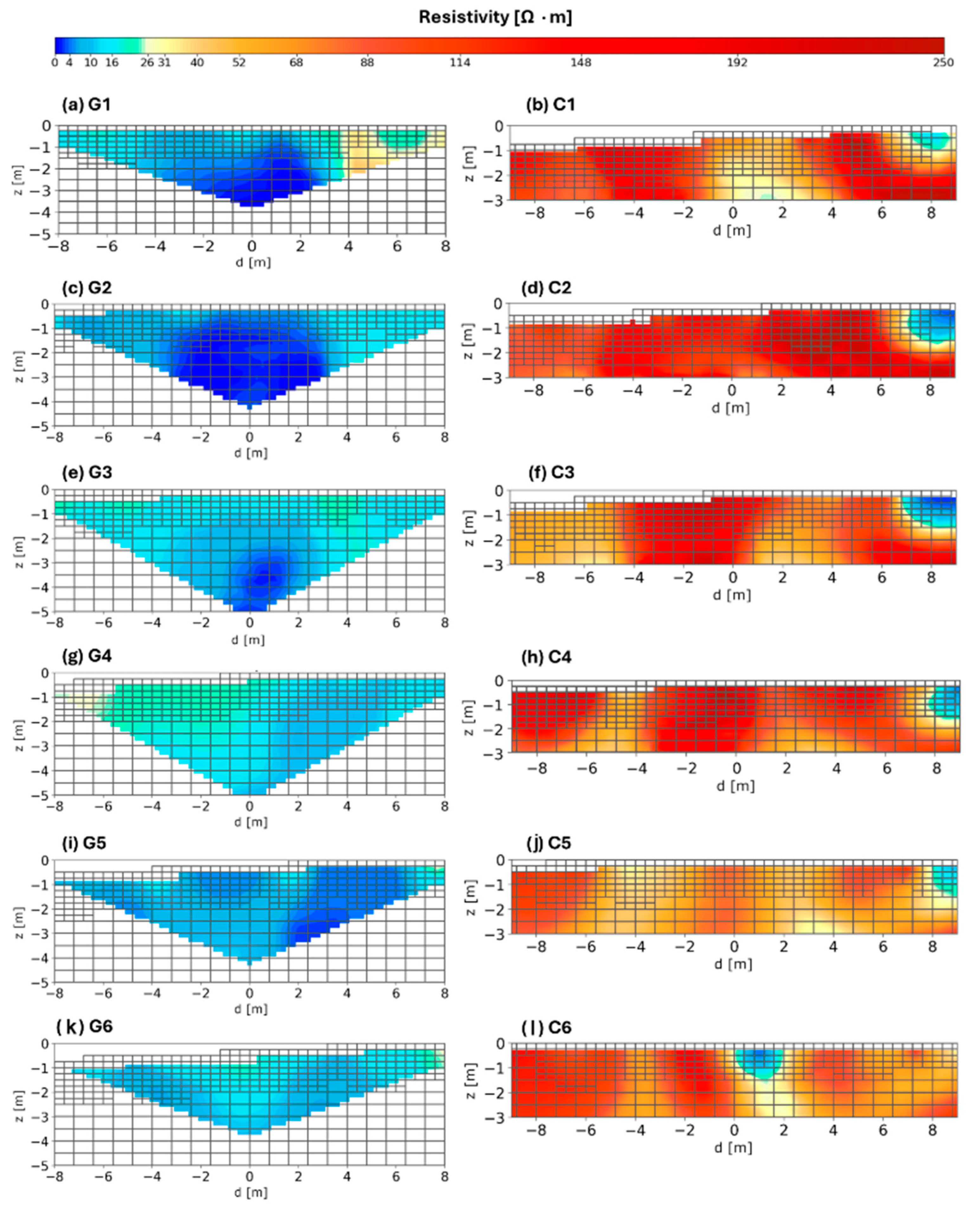 Agronomy 14 02489 g006 Agronomy 14 02489 g006