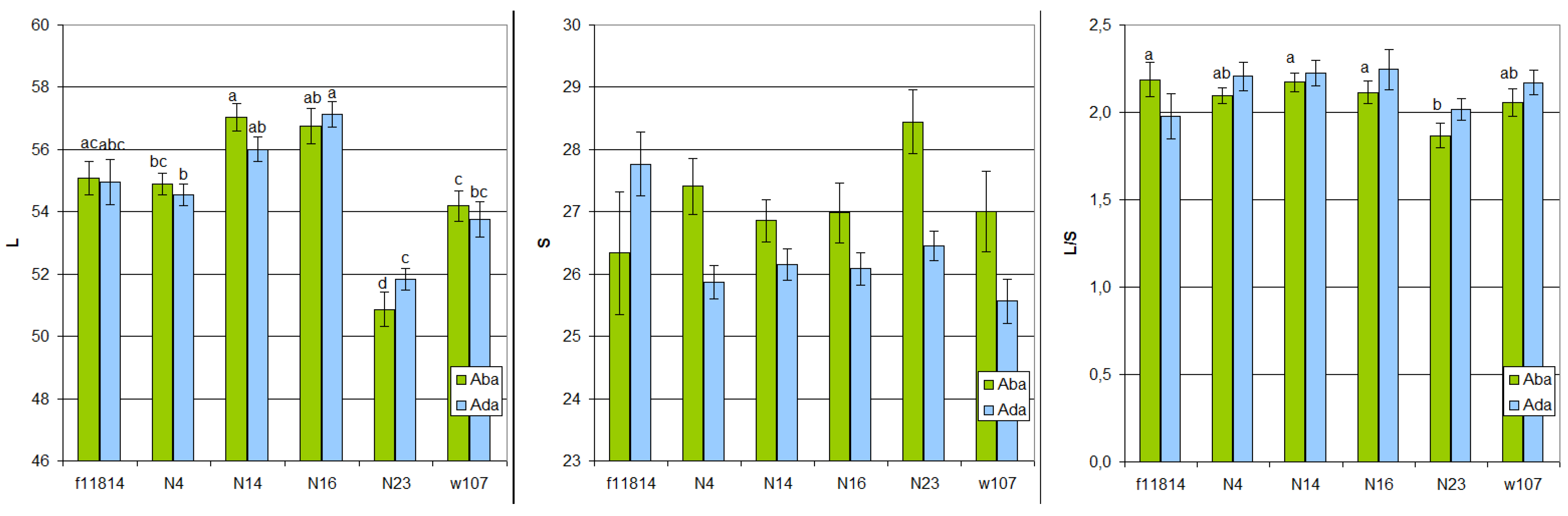 Agronomy 14 02490 g006