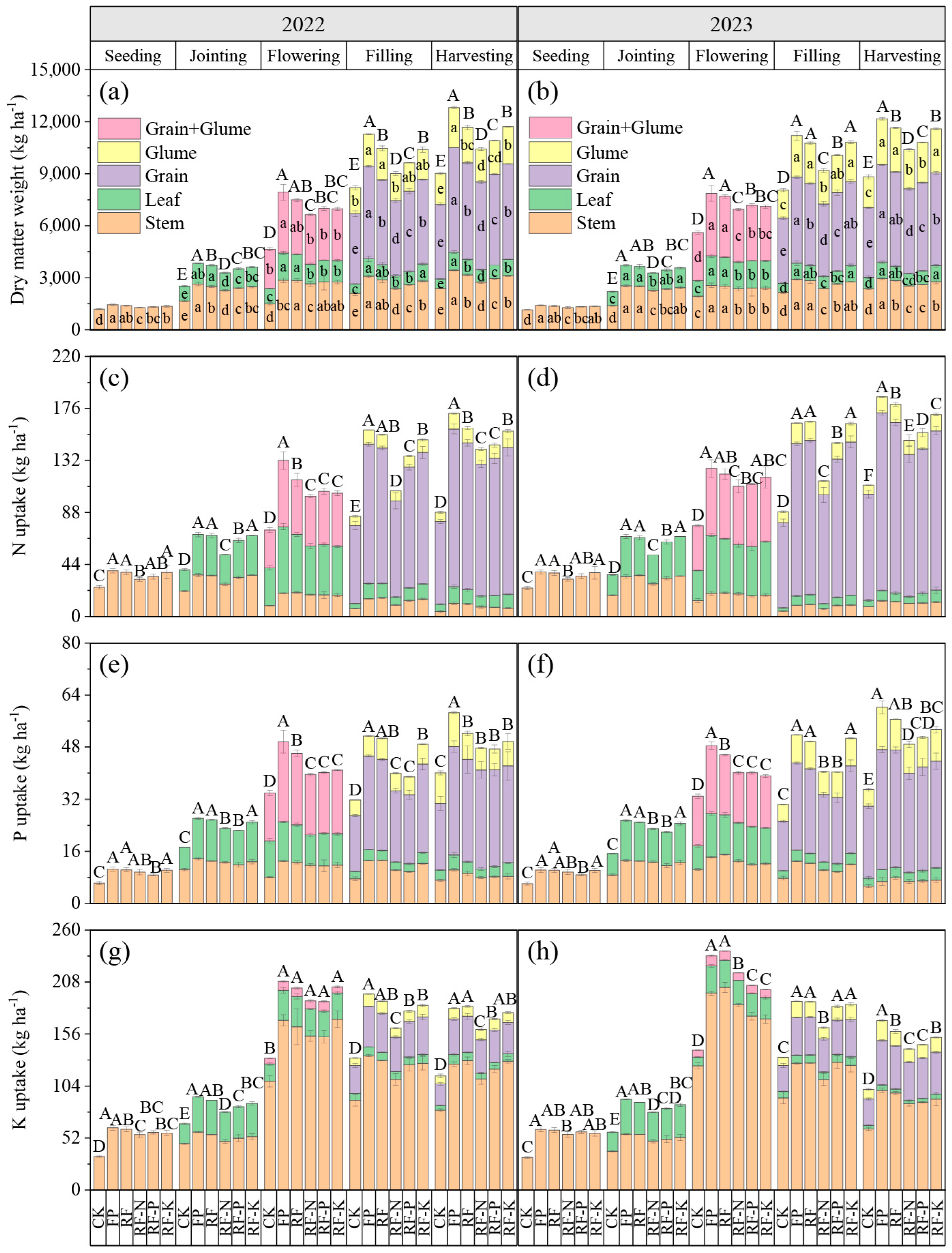 Agronomy 14 02491 g002 Agronomy 14 02491 g002
