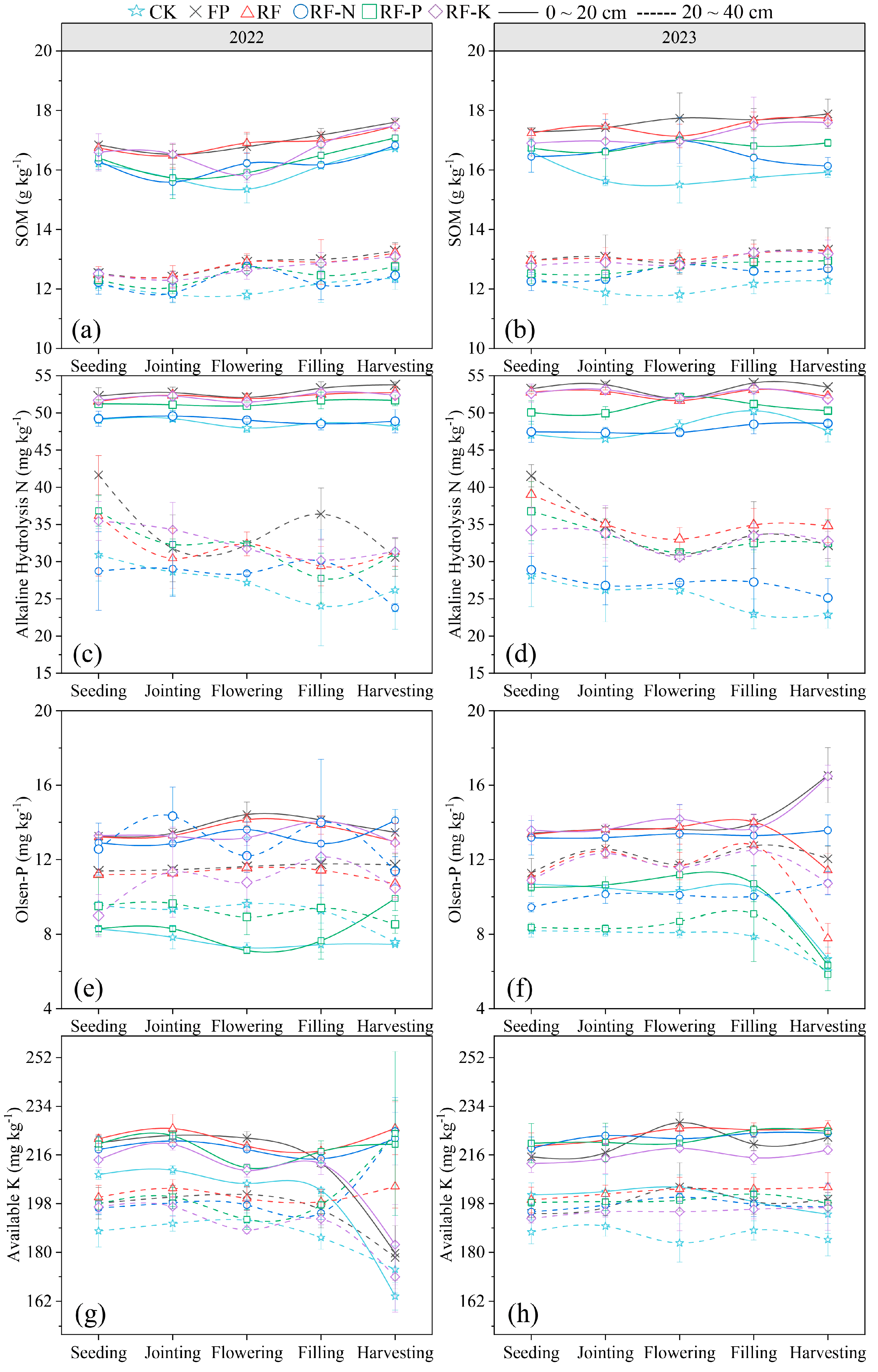 Agronomy 14 02491 g003 Agronomy 14 02491 g003