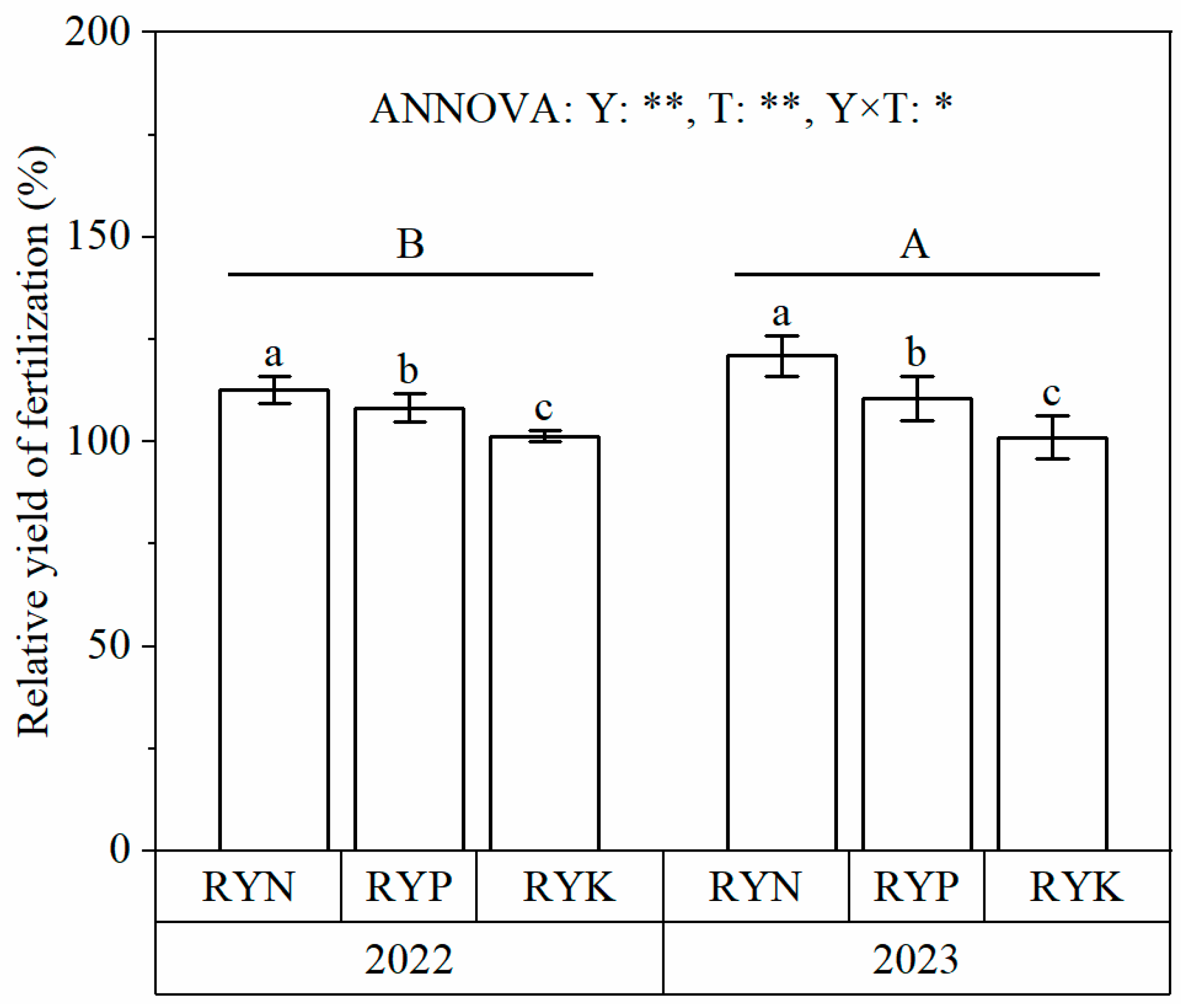 Agronomy 14 02491 g004 Agronomy 14 02491 g004