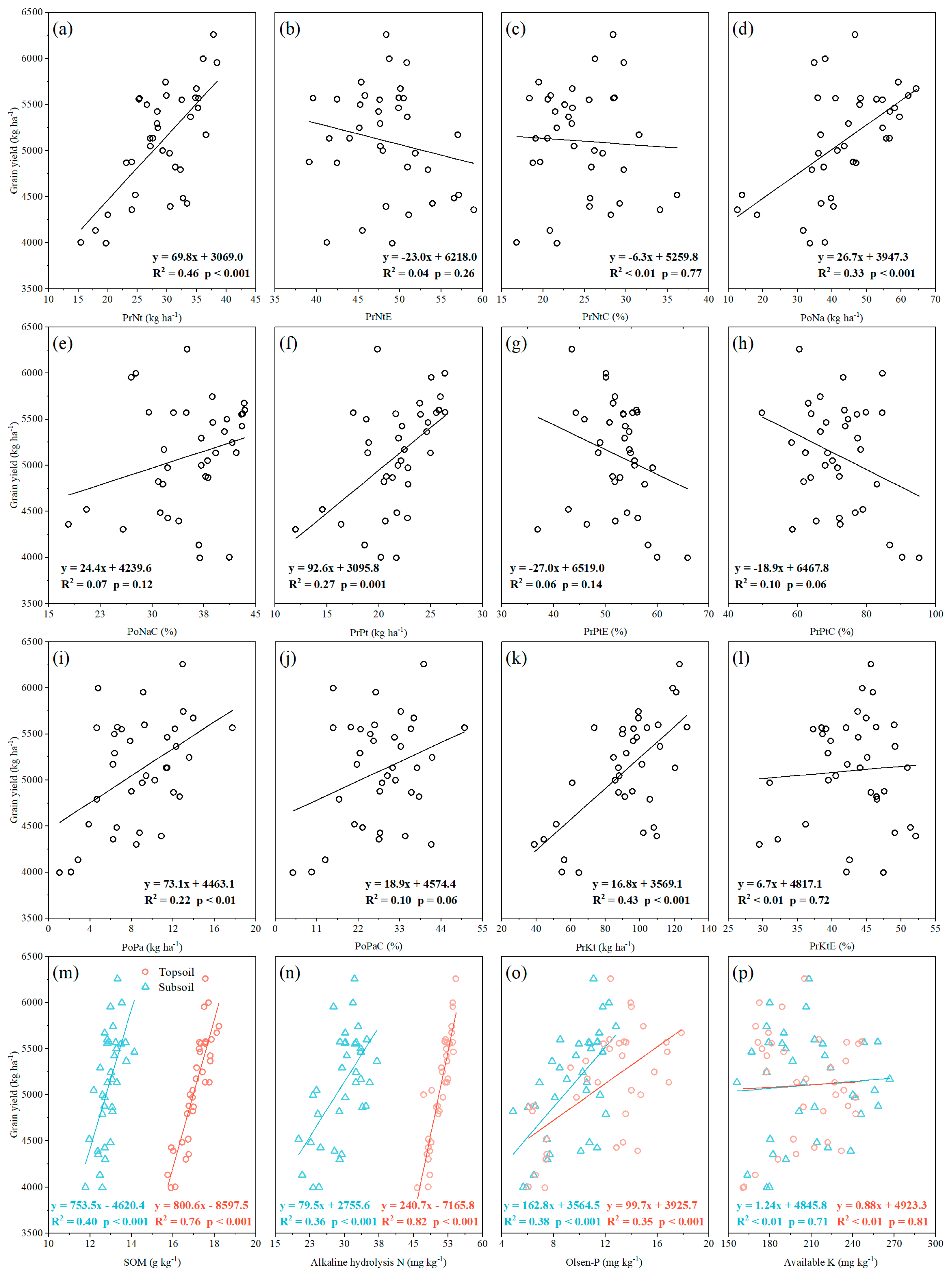 Agronomy 14 02491 g005 Agronomy 14 02491 g005