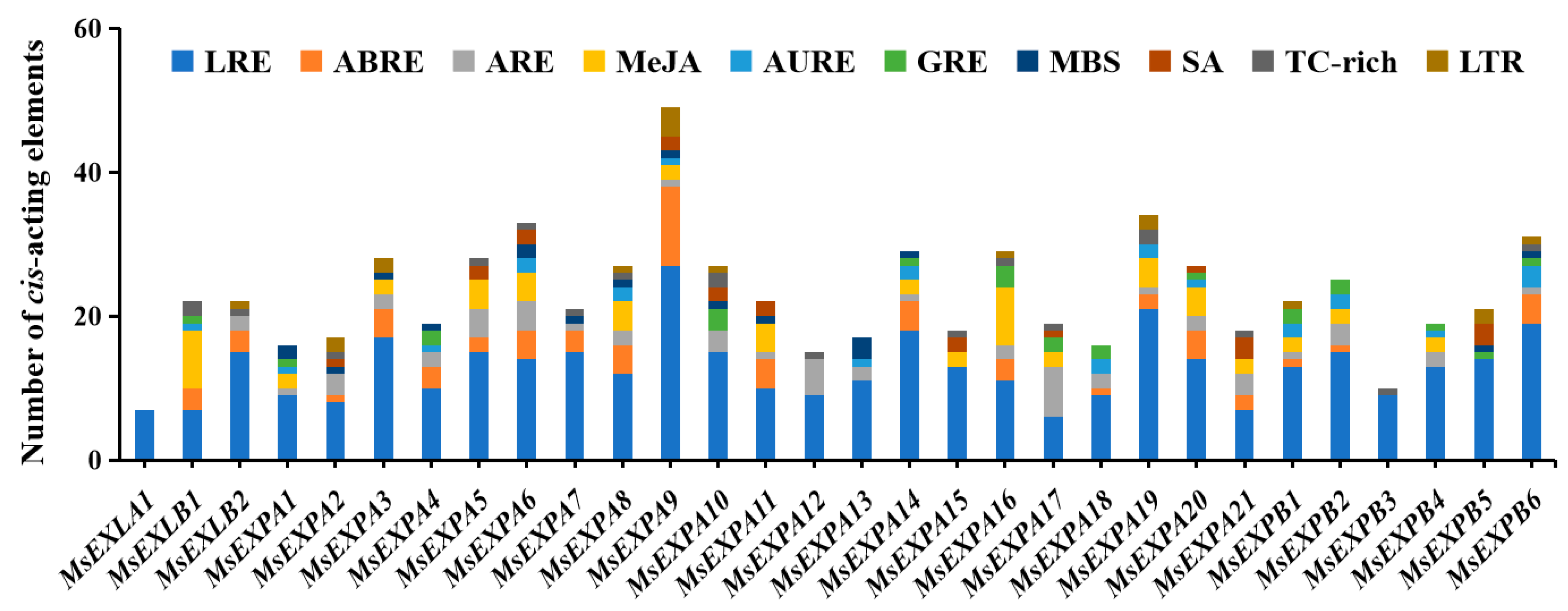 Agronomy 14 02492 g004