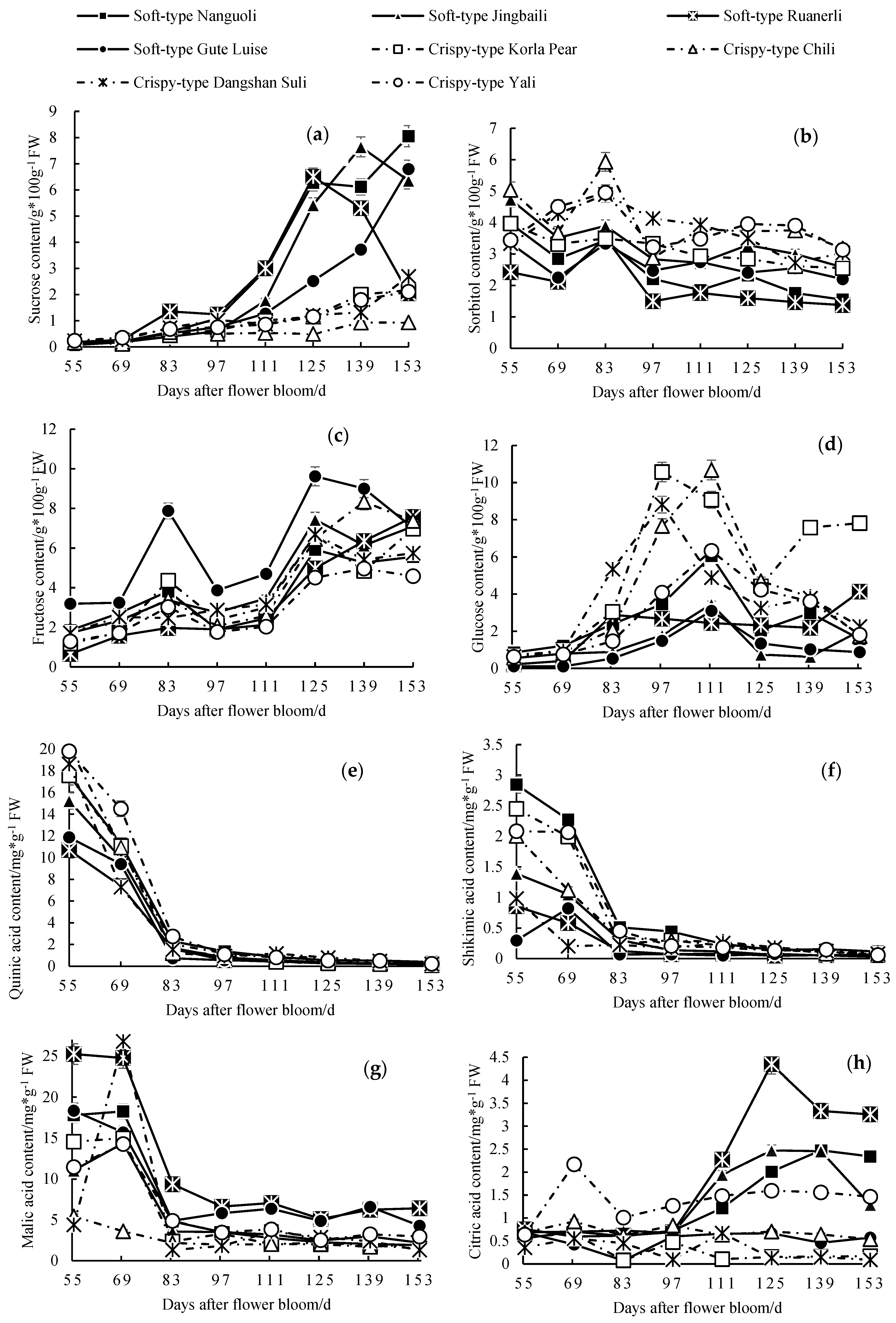 Agronomy 14 02494 g001