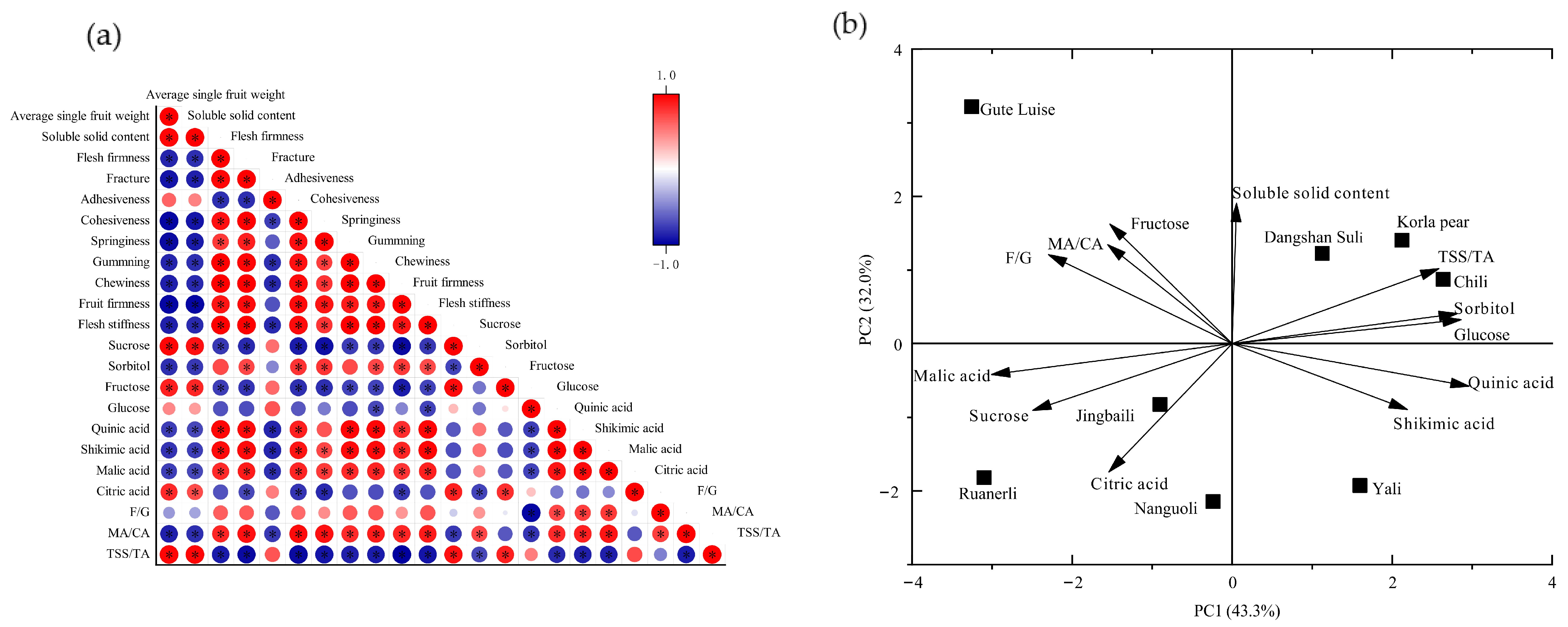 Agronomy 14 02494 g002