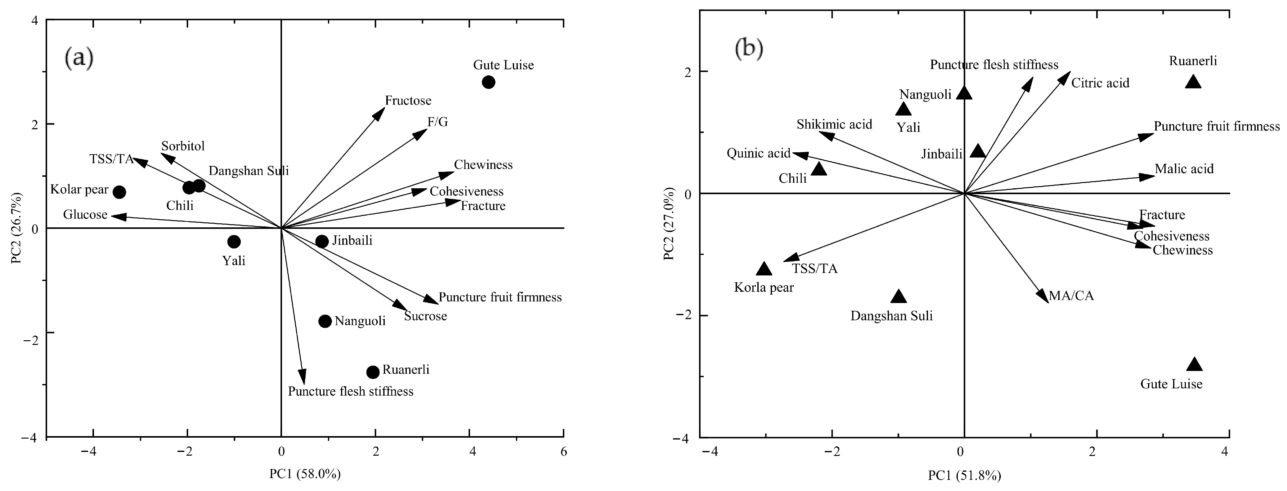Agronomy 14 02494 g003