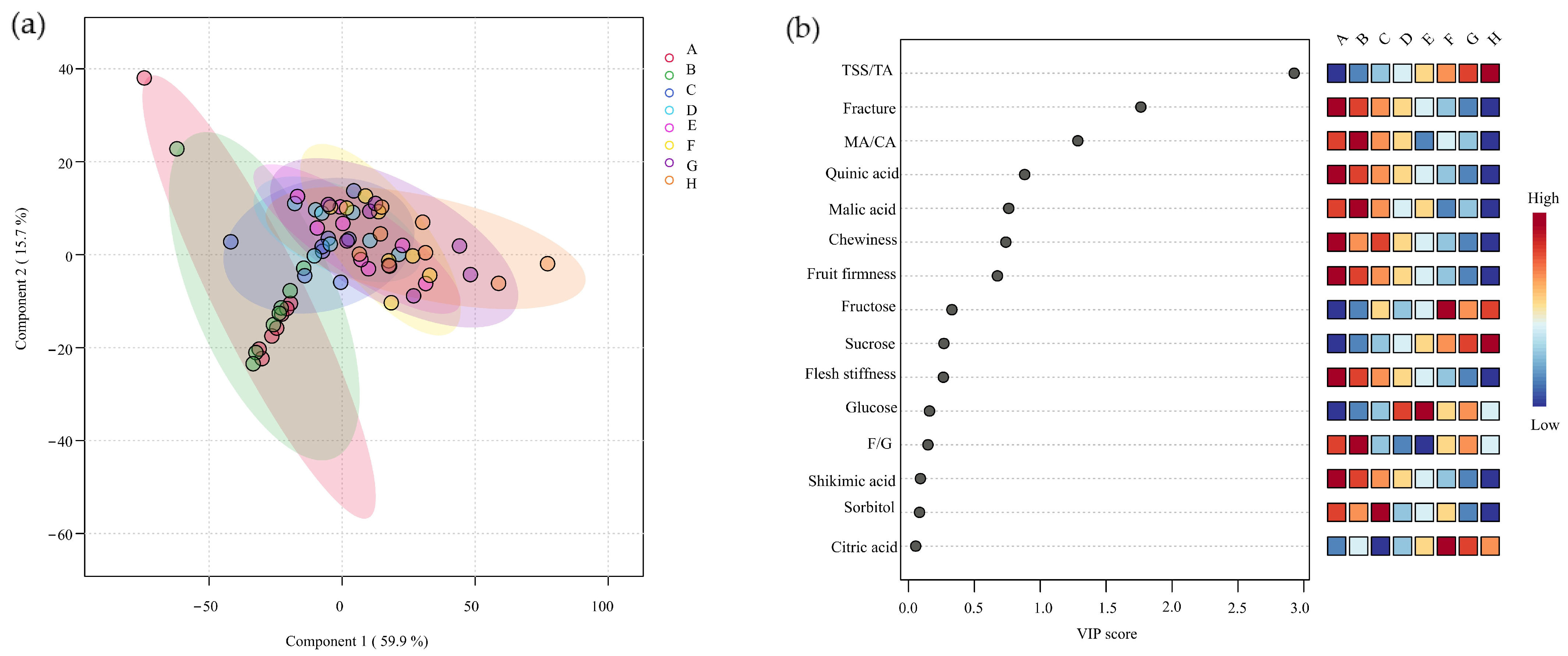 Agronomy 14 02494 g004