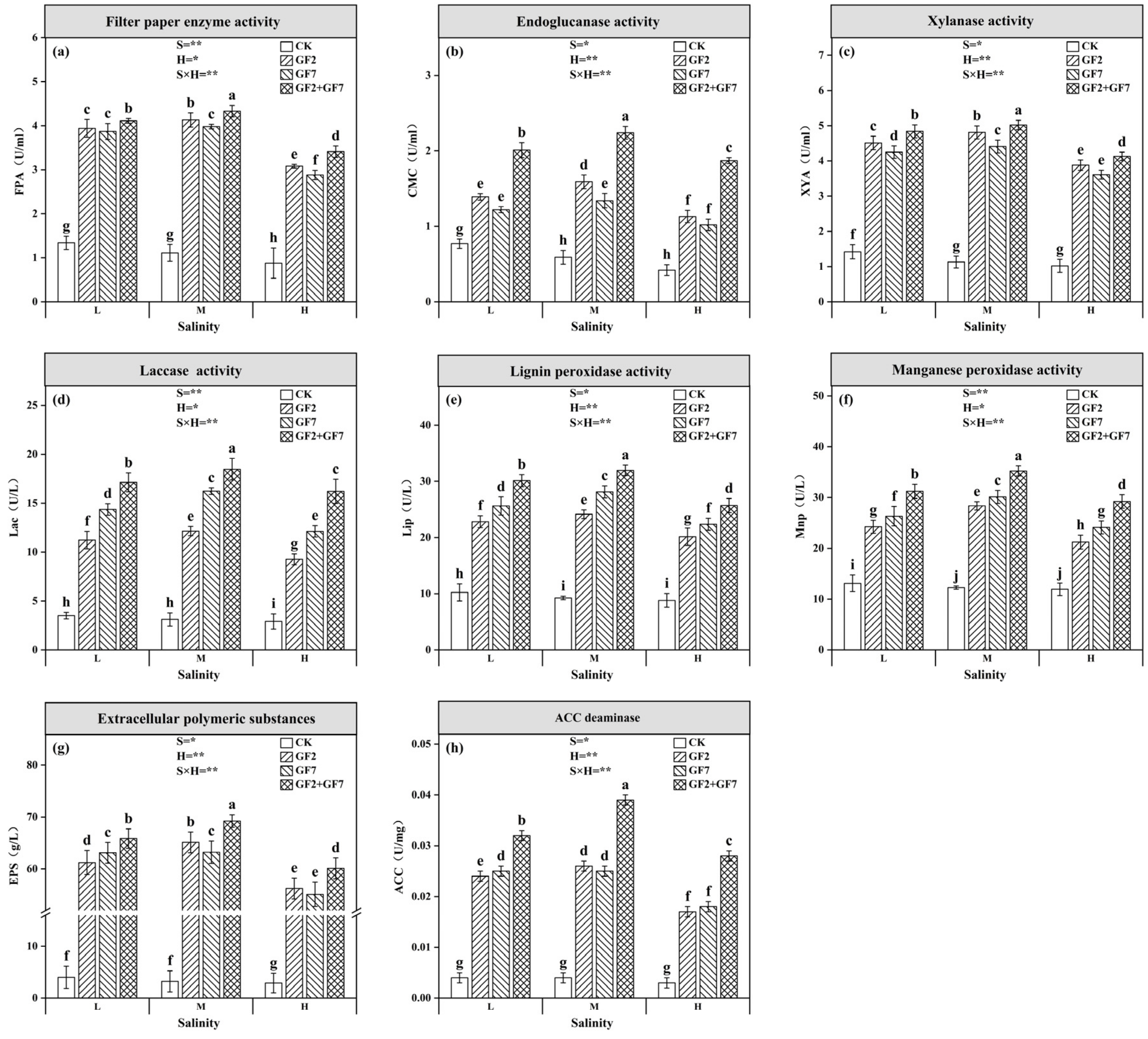 Agronomy 14 02499 g001