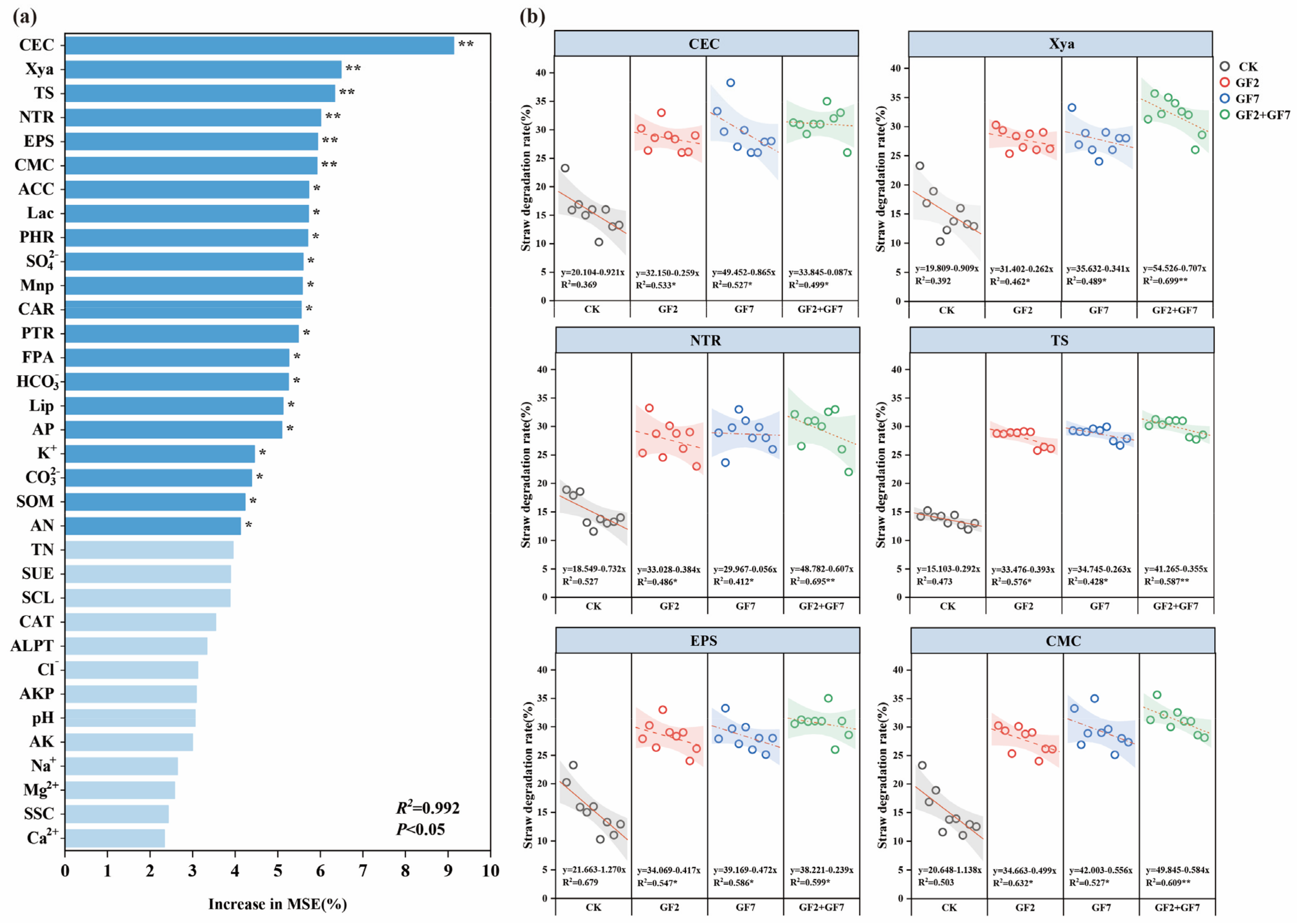 Agronomy 14 02499 g006