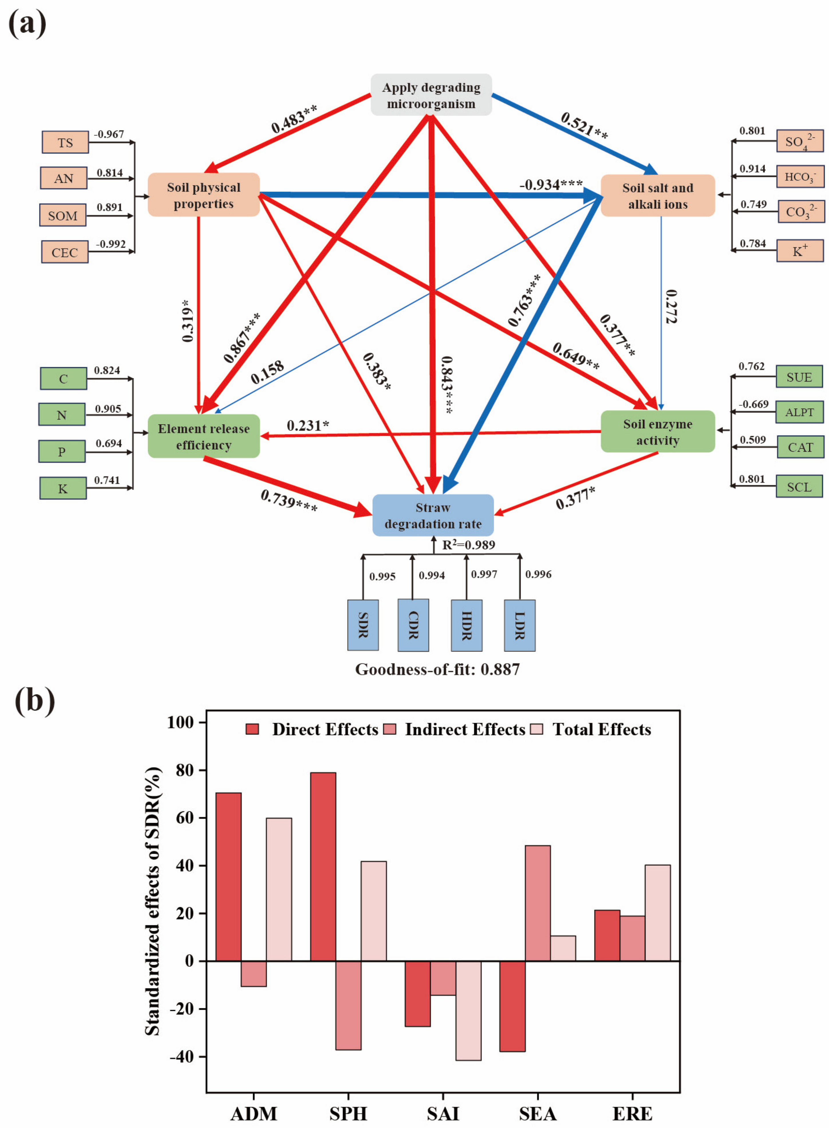 Agronomy 14 02499 g007